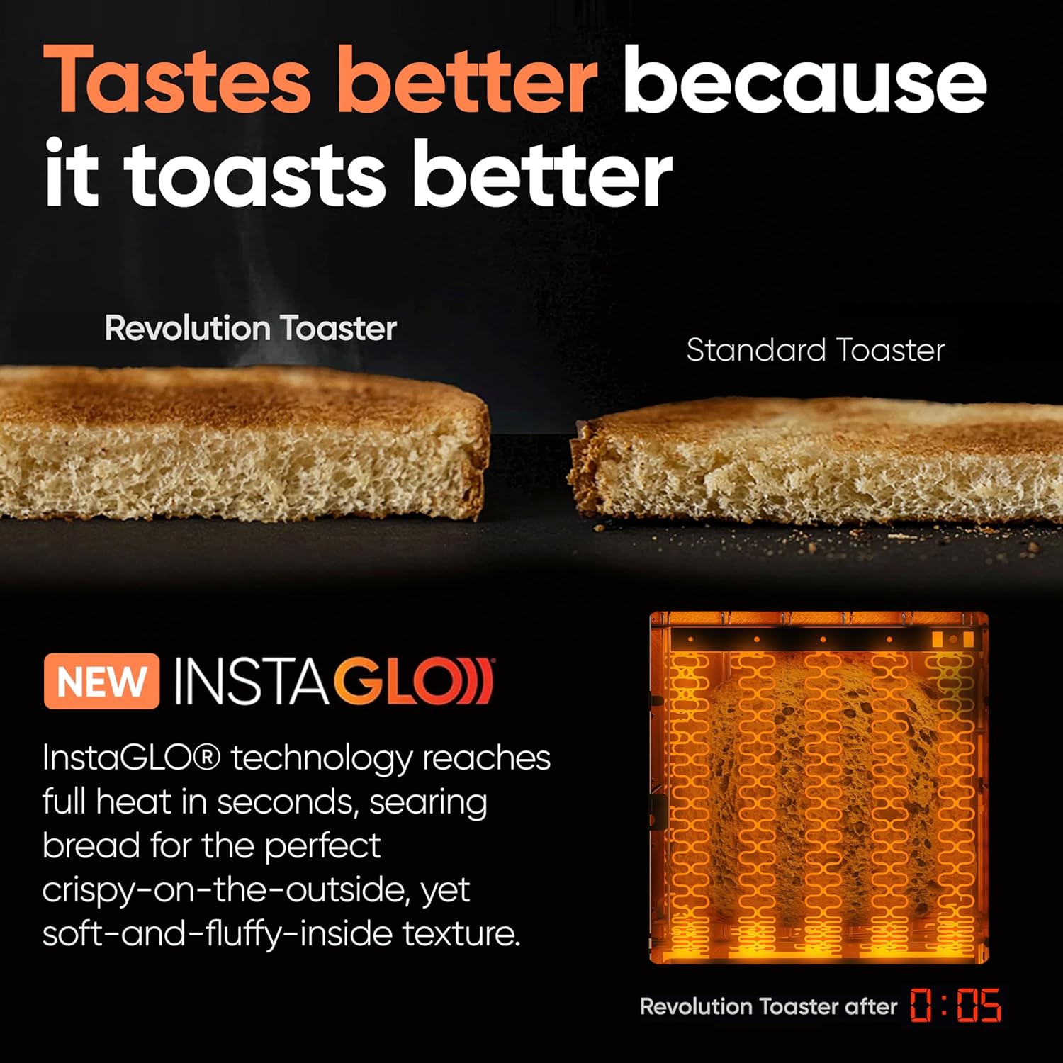 Revolution (Bundle) R180 Connect Touchscreen Smart Toaster + Toastie Press – Choose from 6 Bread Types, 7 Browning Levels, & Toastie Press Mode (Stainless Steel, 2-Slice)