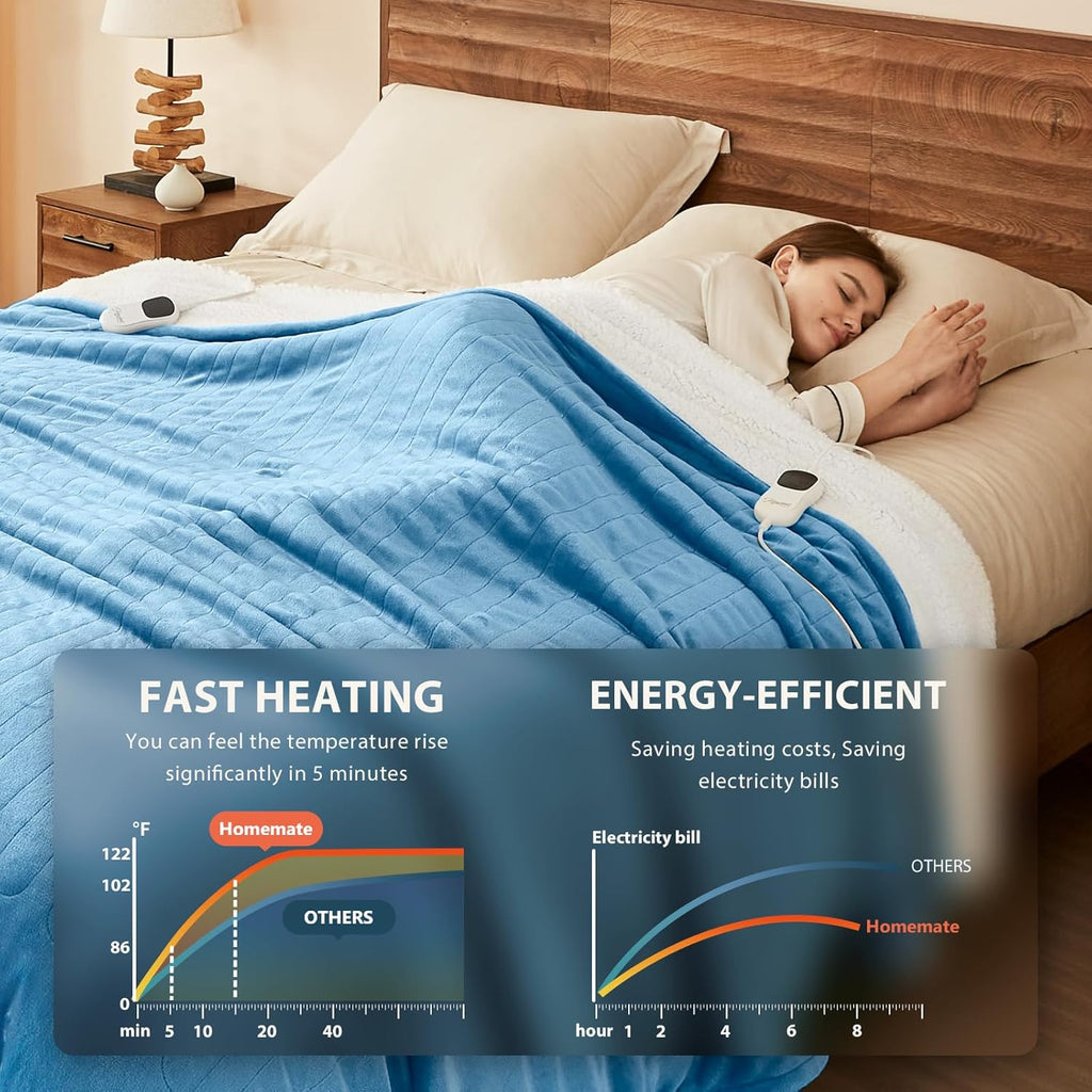 Homemate Electric Heated Blanket Twin Size - 62"x84" Heating Blanket Twin Size 1/2/4/6/8 Hours Auto-Off 10 Heat Level Over-Heat Protection Flannel Sherpa ETL Certification