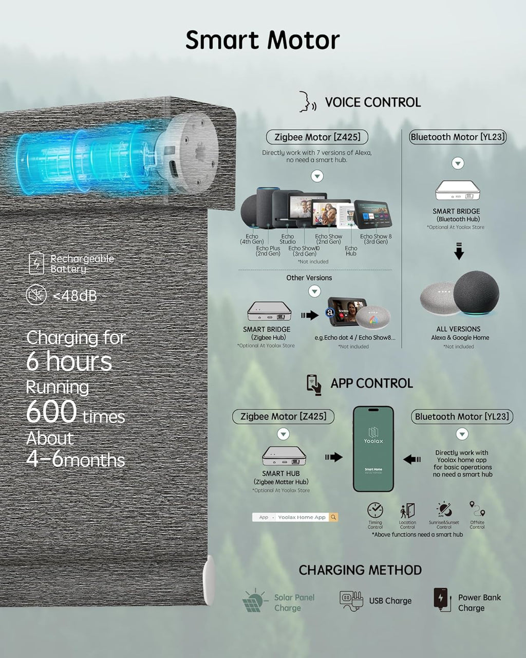 Yoolax Motorized Blinds with Remote, Smart Blinds for Windows Blackout Automatic Shades Compatible with Alexa Remote Control Roller Window Shades with Valance, Custom Size (V-Rock Stripe)
