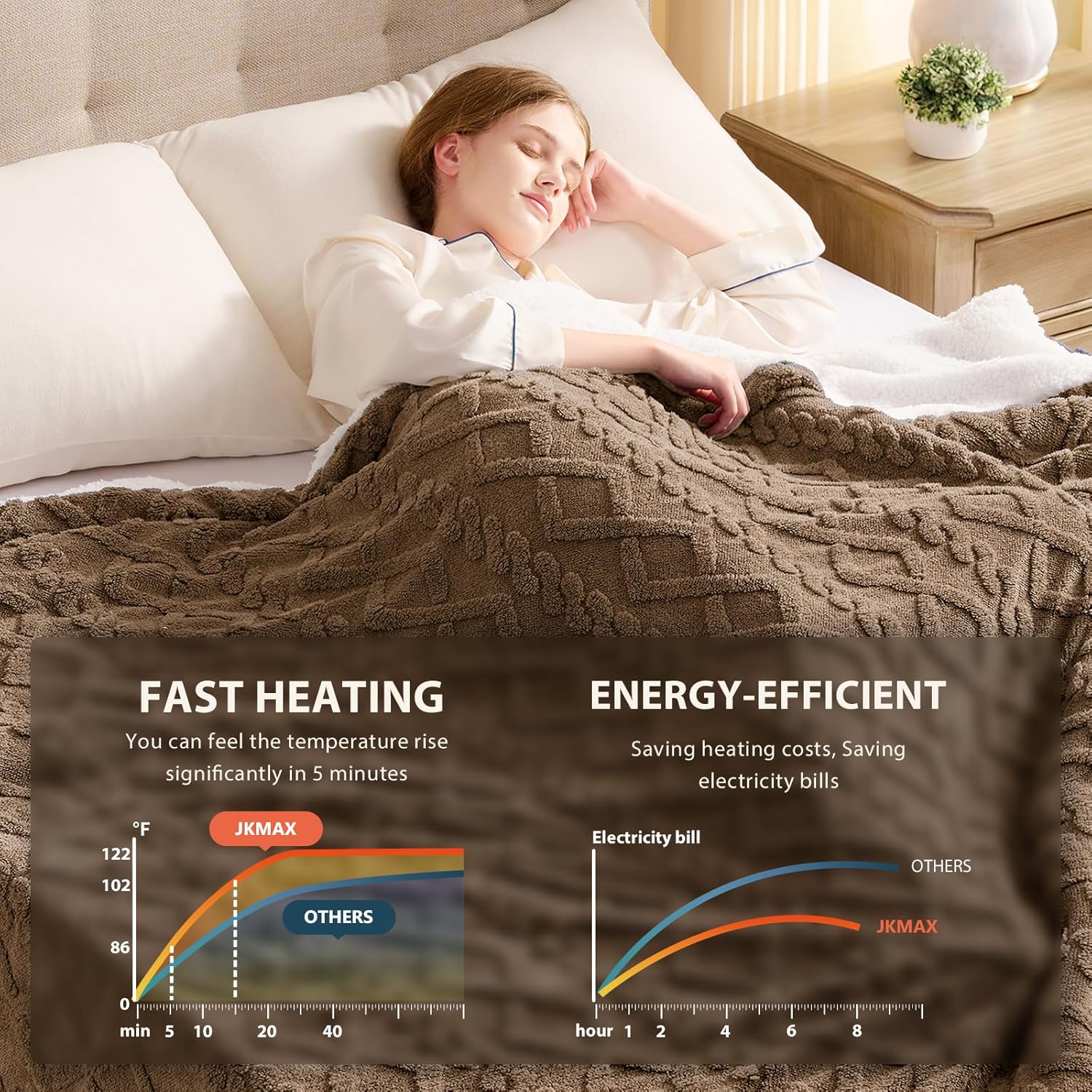 Heated Electric Blanket Queen Size-84"x90" Heating Blanket with 10 Heating Levels & 5 Time Settings Over-Heat Protection，Winter Warmer for Adults with ETL Certification（Beige）