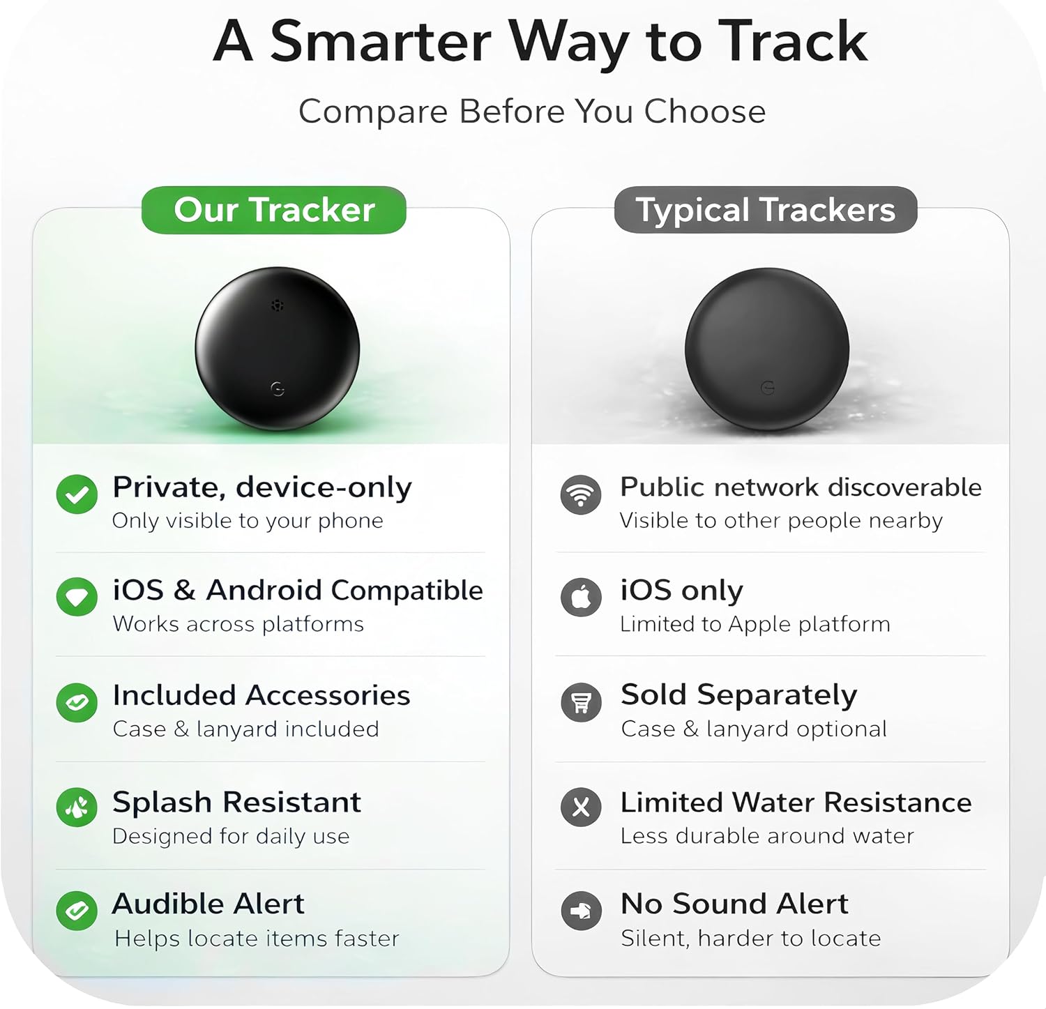 Bluetooth Tracker for Keys, Luggage & Pets – Smart Finder Compatible with iOS & Android, No Monthly Fee, Item Locator by BlissfulTails(2 Pack, White)
