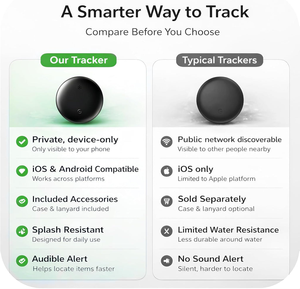 Bluetooth Tracker for Keys, Luggage & Pets – Smart Finder Compatible with iOS & Android, No Monthly Fee, Item Locator by BlissfulTails(2 Pack, Black)