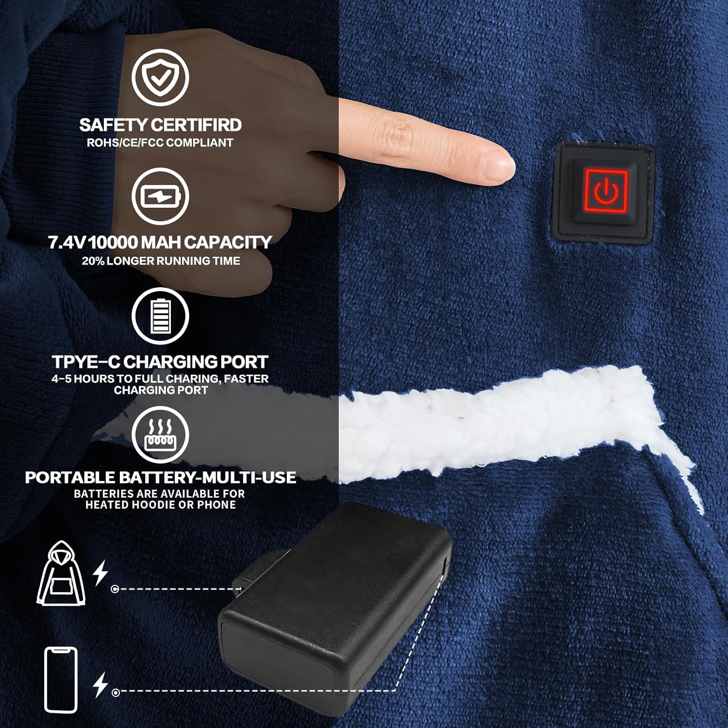 JOYWOO Wearable Heated Blanket Hoodie,Oversized Cordless Portable Heating Hooded Blanket Cat Lovers,Christmas Gifts for Women,Men,Cozy Sherpa Sweatshirt Electric Blankets Throw for Adult Outdoor,Navy