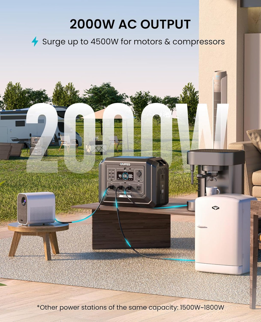 OUPES Mega 1 Portable Power Station 2000W (Surge 4500W), 1024Wh LiFePO4 Battery Solar Generator, Expandable to 5kWh, UPS, for Home Backup Power, Camping & Road Trips (Solar Panel Optional)