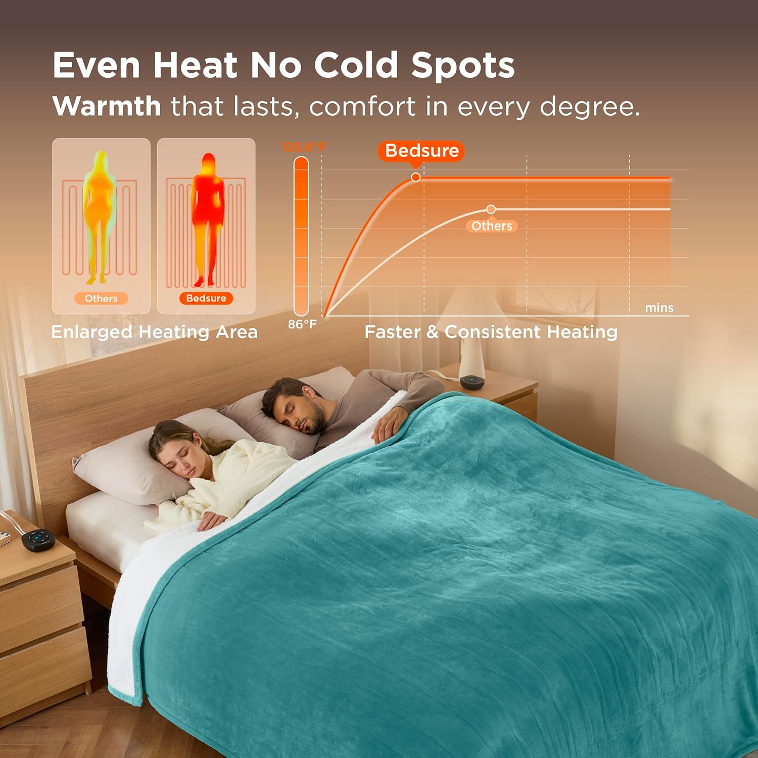 Bedsure Electric Blanket Queen Size - Dual Control Heated Blanket Queen, Fast Heating with 10 Time Settings & 10 Heat Settings, Warm Gifts for Women Grandma (84x90 inches, Teal)