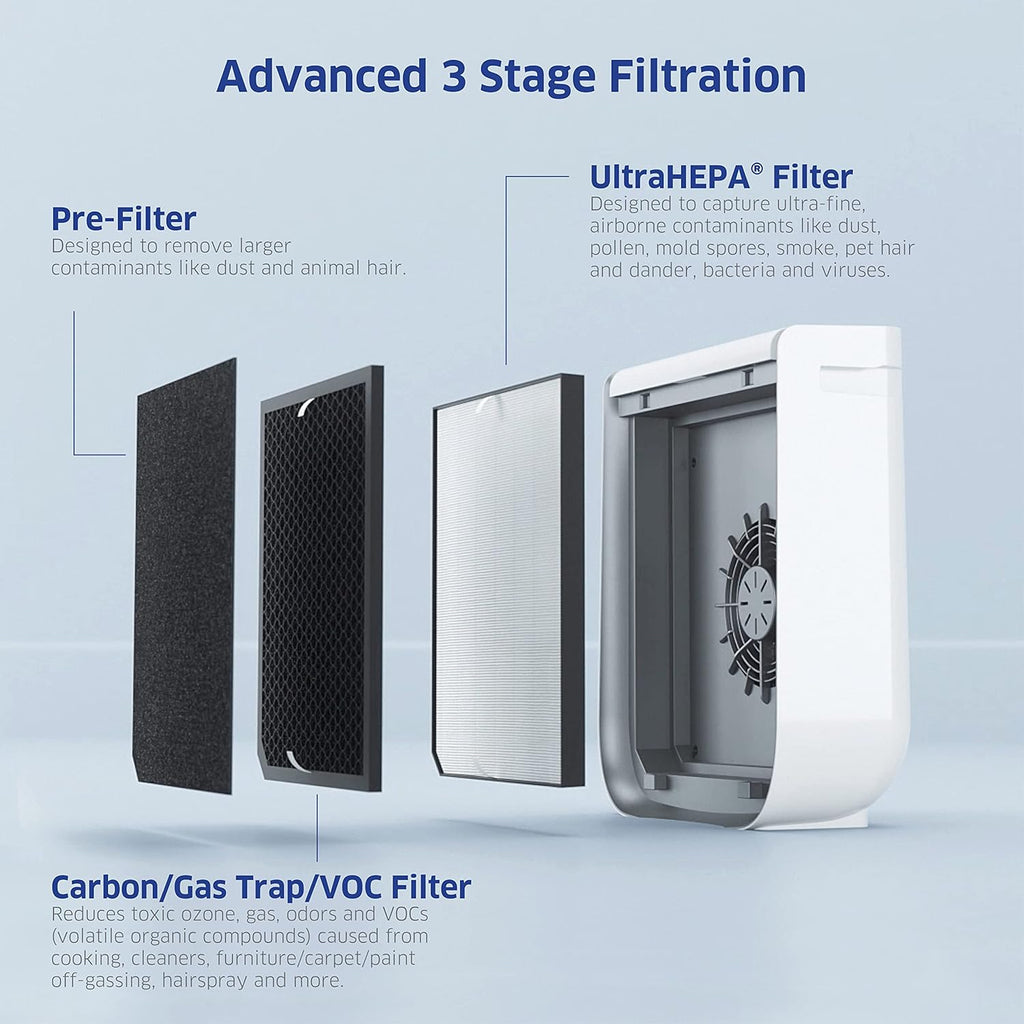 AIRDOCTOR AD2000 Air Purifier for Small & Medium Rooms and Small Bedrooms. 3 Stage Filtration with Pre-Filter, UltraHEPA, Carbon/VOC (AirDoctor 2000)