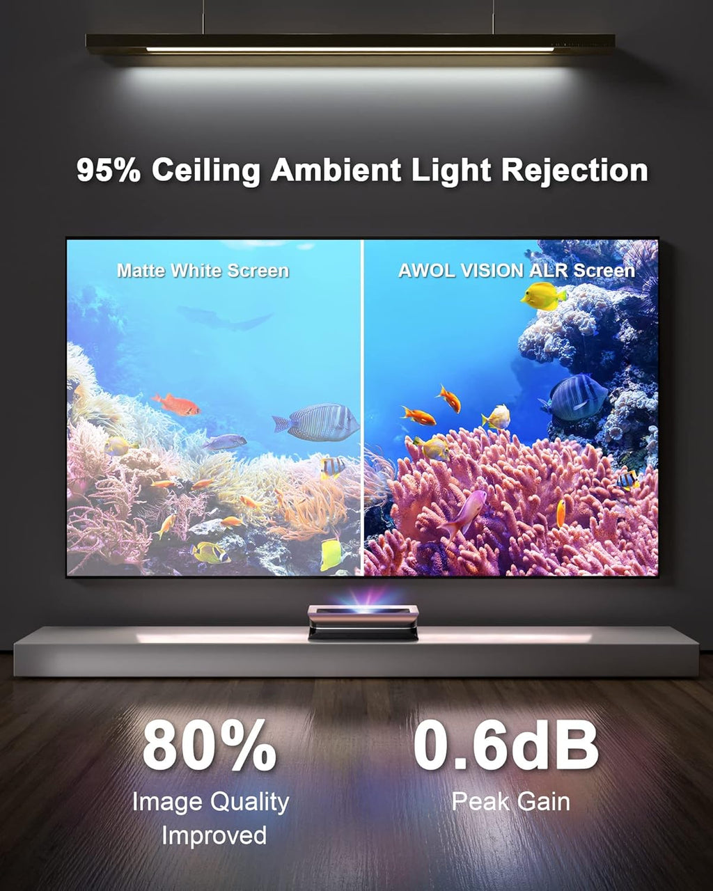 AWOL VISION Ambient Light Rejecting (ALR) Projector Screen for Ultra Short Throw(UST) Projector, 132" Fixed Frame, 80% Picture Quality Improved, 95% Celling Light Rejecting, Active 3D - C132