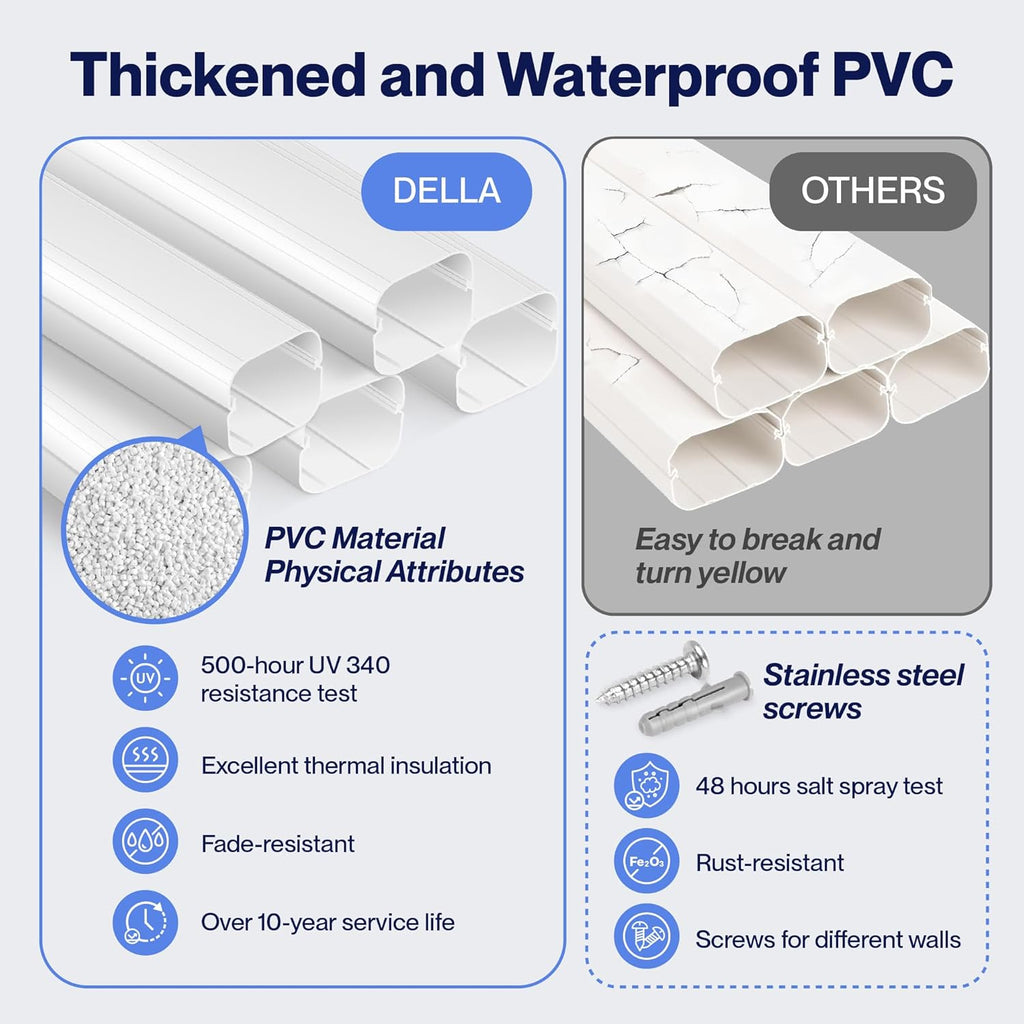 DELLA 3" 12.5 Ft Mini Split Line Set Cover with Flexible Duct, Decorative PVC Lineset Cover Kit, Paintable for Mini Split Air Conditioner, HAVC & Heat Pumps Systems Tubing Cover, White