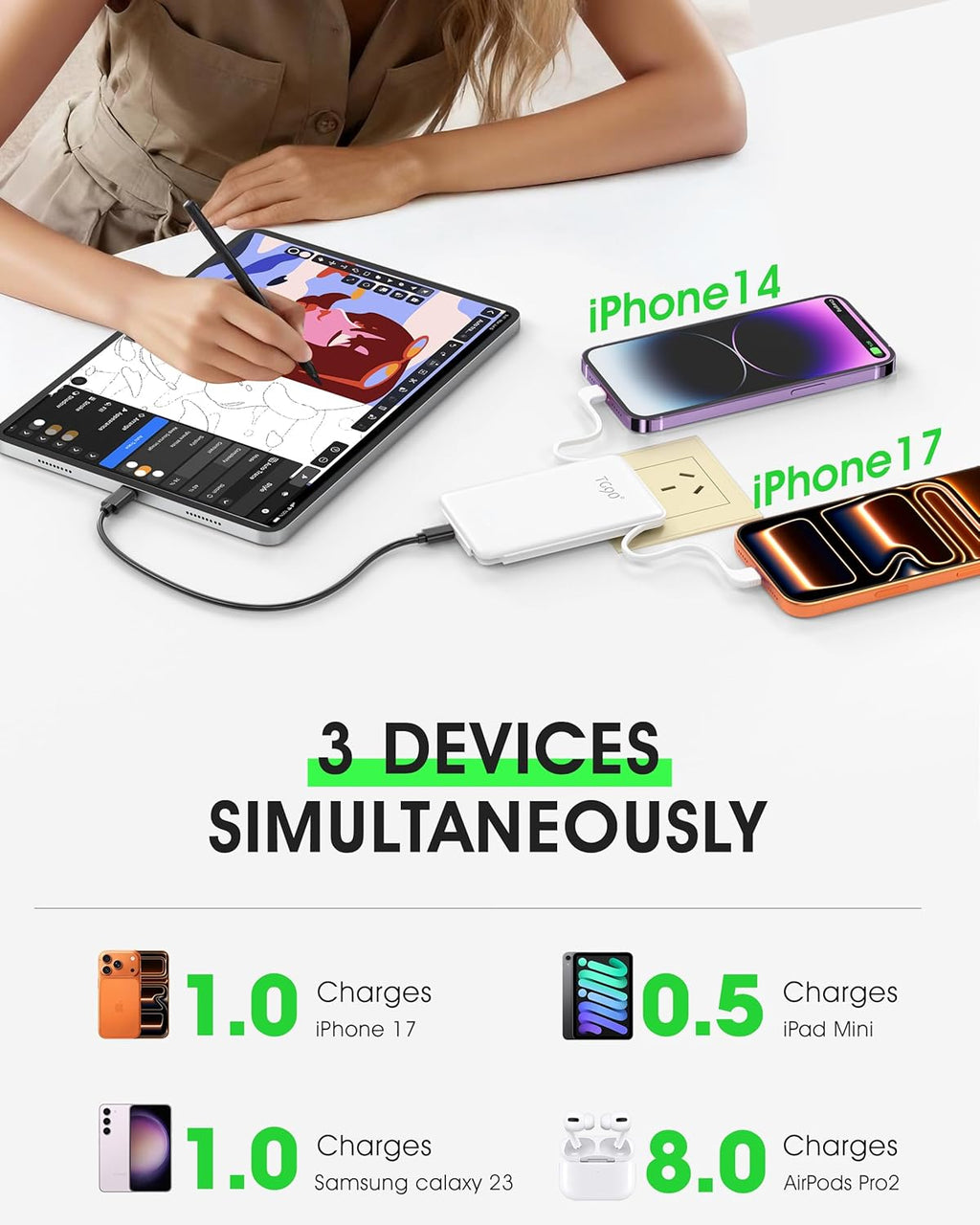 TG90° 5000mAh Small Portable Charger Built in AC Wall Plug and Cables, Card Size Power Bank with USB C Cords for Phones, 3 Output External Battery Pack Compatible with iPhone, Android Devices
