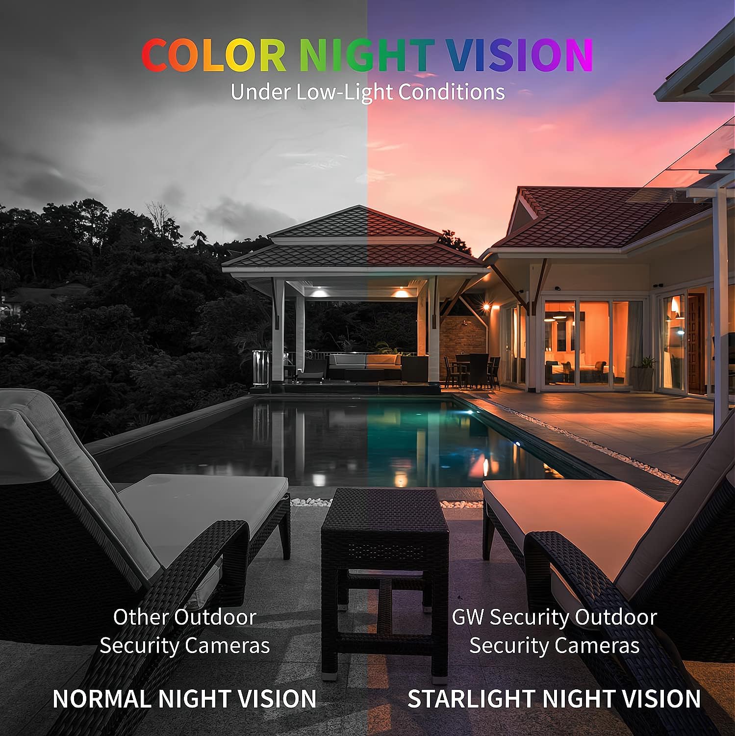GW Security 32 Channel 12MP NVR 4K Security Camera System with 24 x 8MP PoE Spotlight Color Night Vision Outdoor/Indoor Microphone Bullet Cameras, Smart AI Human/Vehicle Detection