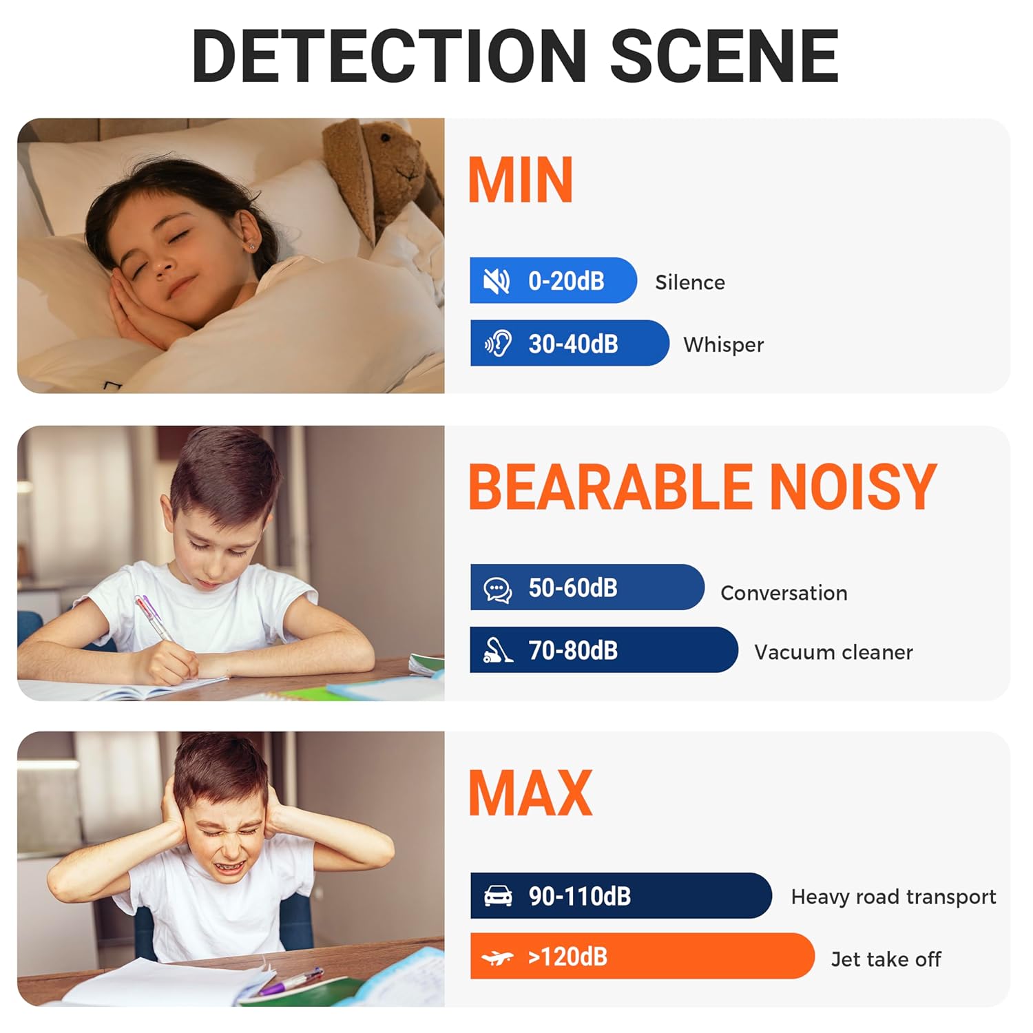 Decibel Meter, Portable Sound Level Meter with Backlit LCD (35-130dB(A) Range), Digital SPL Meter with MAX/MIN Data Hold, Noise Tester for Neighbors, Office, Workshop, and Classroom