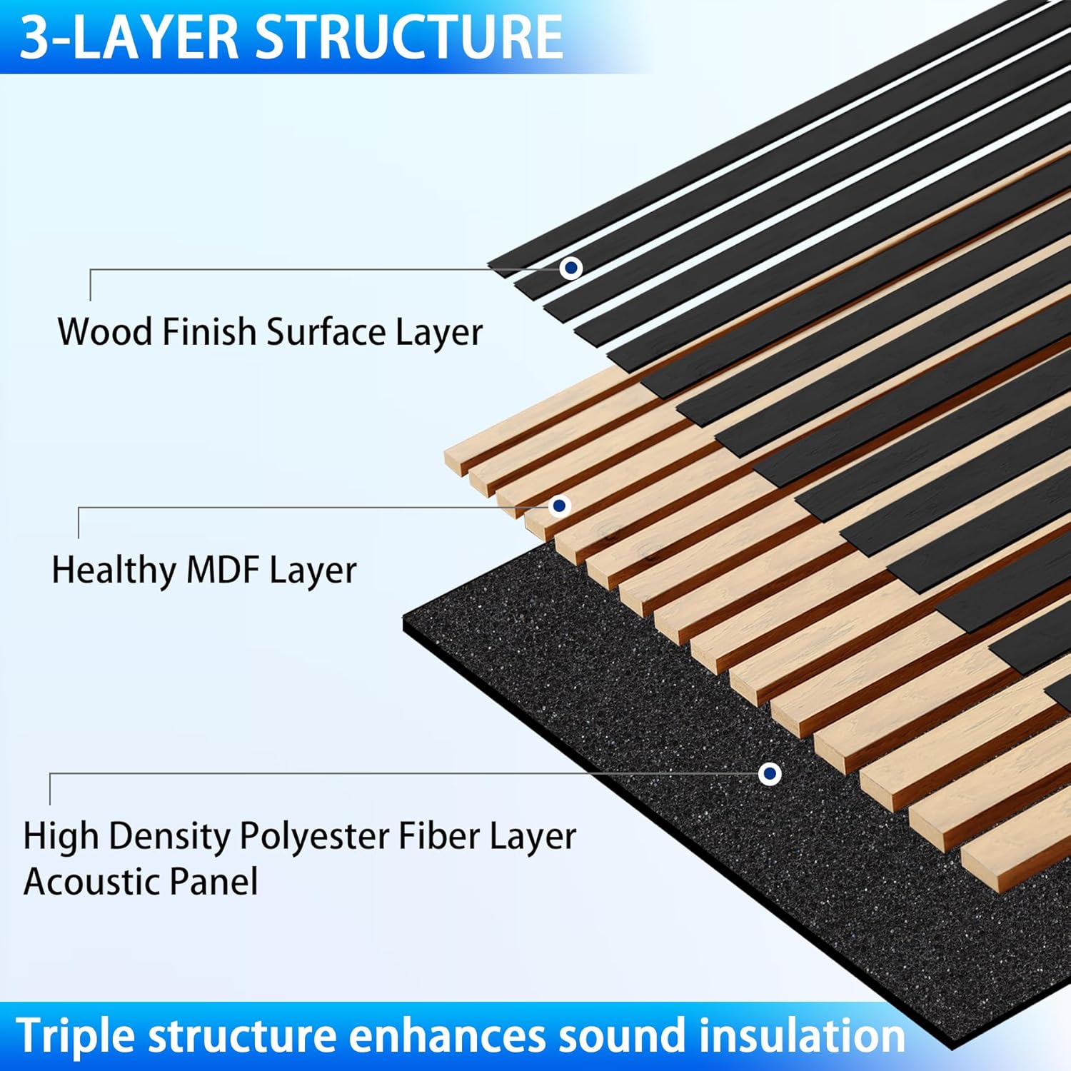 3D Slat Acoustic Wall Panels with Wood Finish Accent, 2 Pack Sound Absorbing Paneling for Studio, Office, Living Room, Bedroom Interior Decor (Matte Black, 48''L x 24''W)