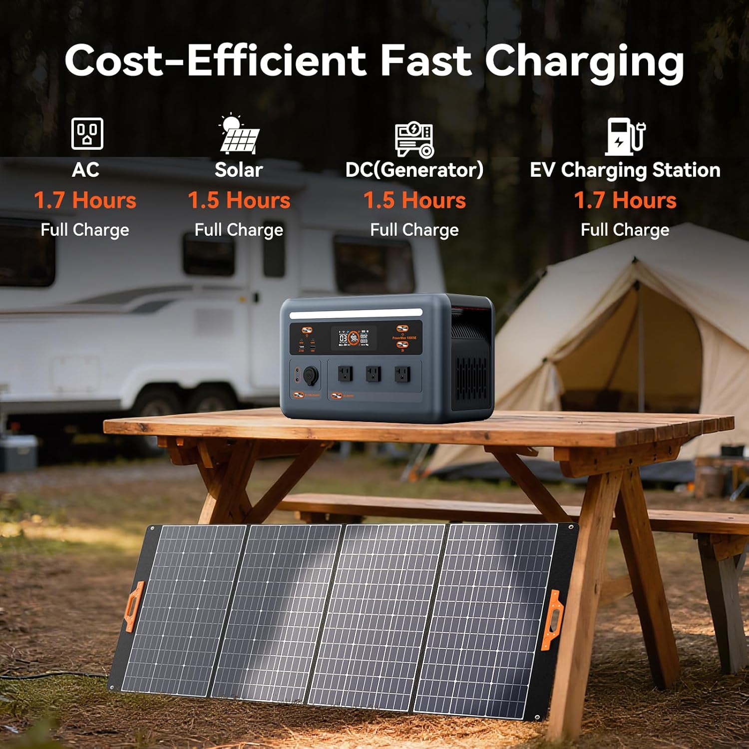 OSCAL PowerMax 1800SE Portable Power Station with 400W Solar Panel, 1024Wh LiFePO4 Battery, 1800W AC (3600W Surge)/100W USB-C Output,Solar Generator for Camping, RV, Home Backup Power