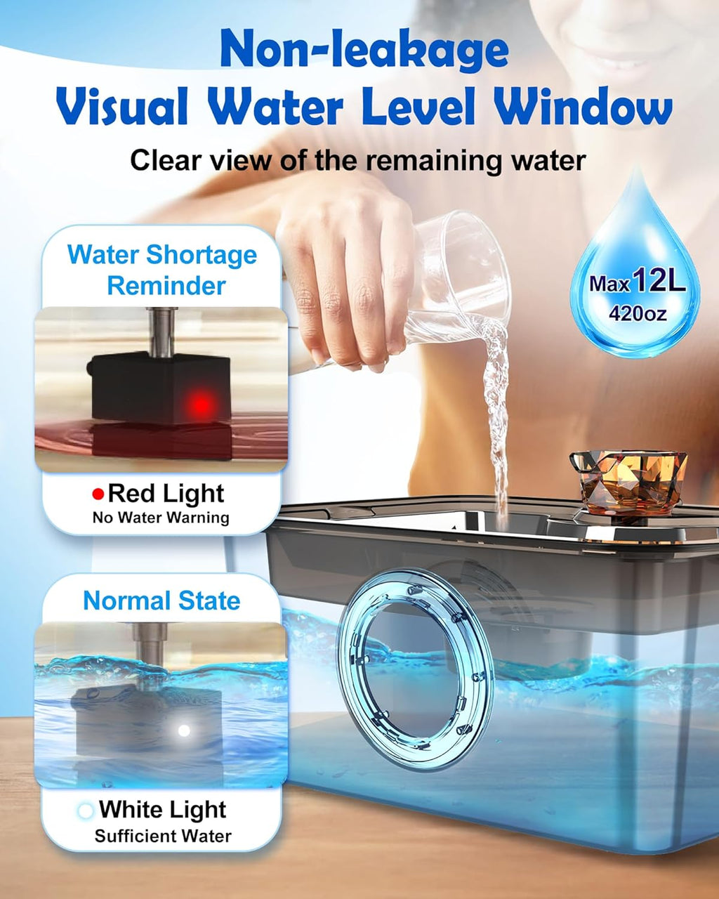 Large Dog Water Fountain SS304,12L Ultra-Purification Pet Drinking Dispenser with Visual Window,Widely Drinking Area,Deep Purification Filter,Triple Waterfall Structure,Low Water Indicator