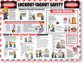 SmartSign 18 x 24 inch Lockout/Tagout Safety Wall Sign/Poster “Danger - Lockout/Tagout Safety, Components, Steps” 14 mil Reinforced PVC Fabric, Adhesive Backing, Pebbled Texture, Multicolor, USA-Made