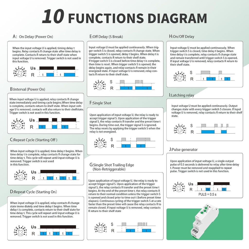Multifunction Time Relay, Delay ON Off 10A GRT6 M1 AC DC 24-240V with 10 Relay Timer Control Delay Function Mode DIN Rail Electronic Relays of Wide Time Delay Range for 0.1 Seconds to 10 Days