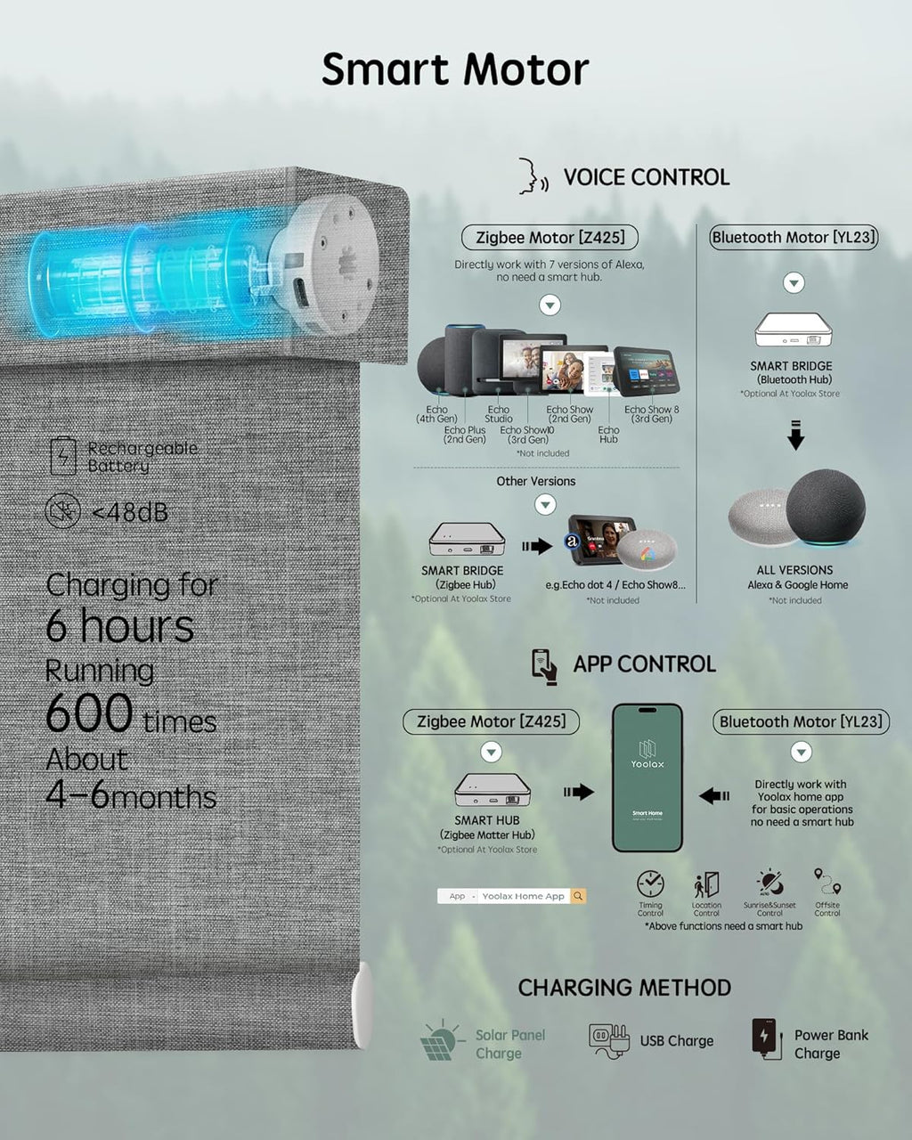 Yoolax Motorized Blinds with Remote, Smart Blinds for Windows Blackout Automatic Shades Work with Alexa Remote Control Roller Window Shades with Valance, Custom Size (Fabric-Smoky Grey)