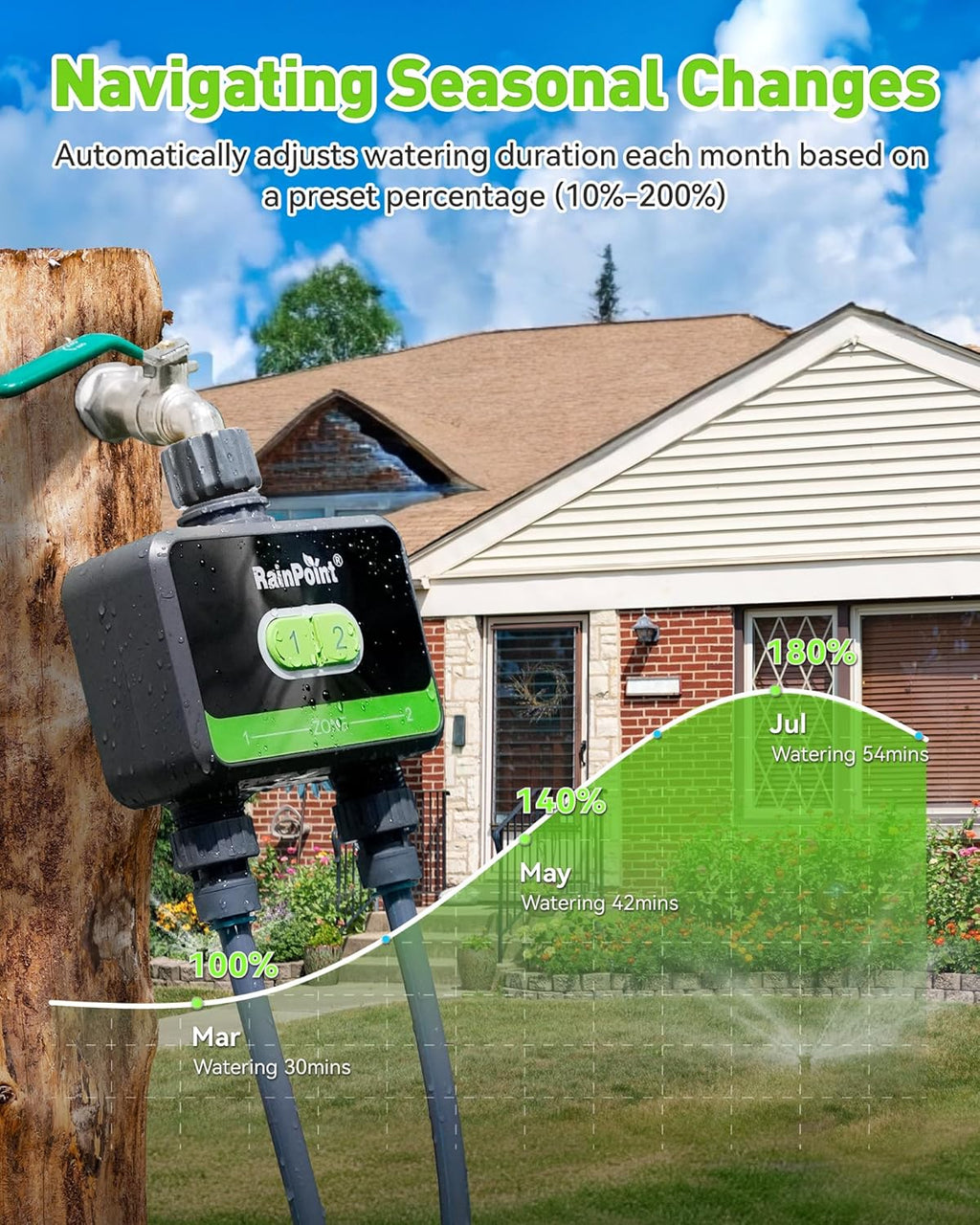 RainPoint WiFi Water Timer for Garden Hose, 2-Zone Smart Sprinkler Timer, WiFi Irrigation Controller, Automatic Watering System for Lawns and Yard