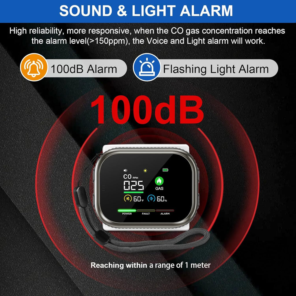 New 4 in 1 Carbon Monoxide Detectors Plug in with Battery Backup, Portable Natural Gas Leak Detector & Carbon Monoxide Alarm, Combustible Gas Detector, Dual Sensor CO Gas Detector for Home,RV,Travel