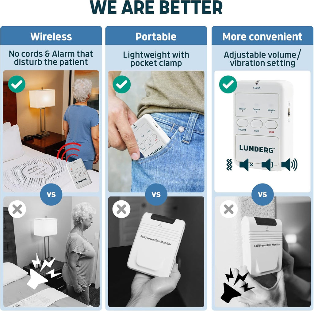 Lunderg Large Bed Alarm for Elderly Adults - Wireless Sensor Pad (20” x 30”) & Pager - Safety Bed Alarms and Fall Prevention for Elderly and Dementia Patients - for Patients That Move a lot