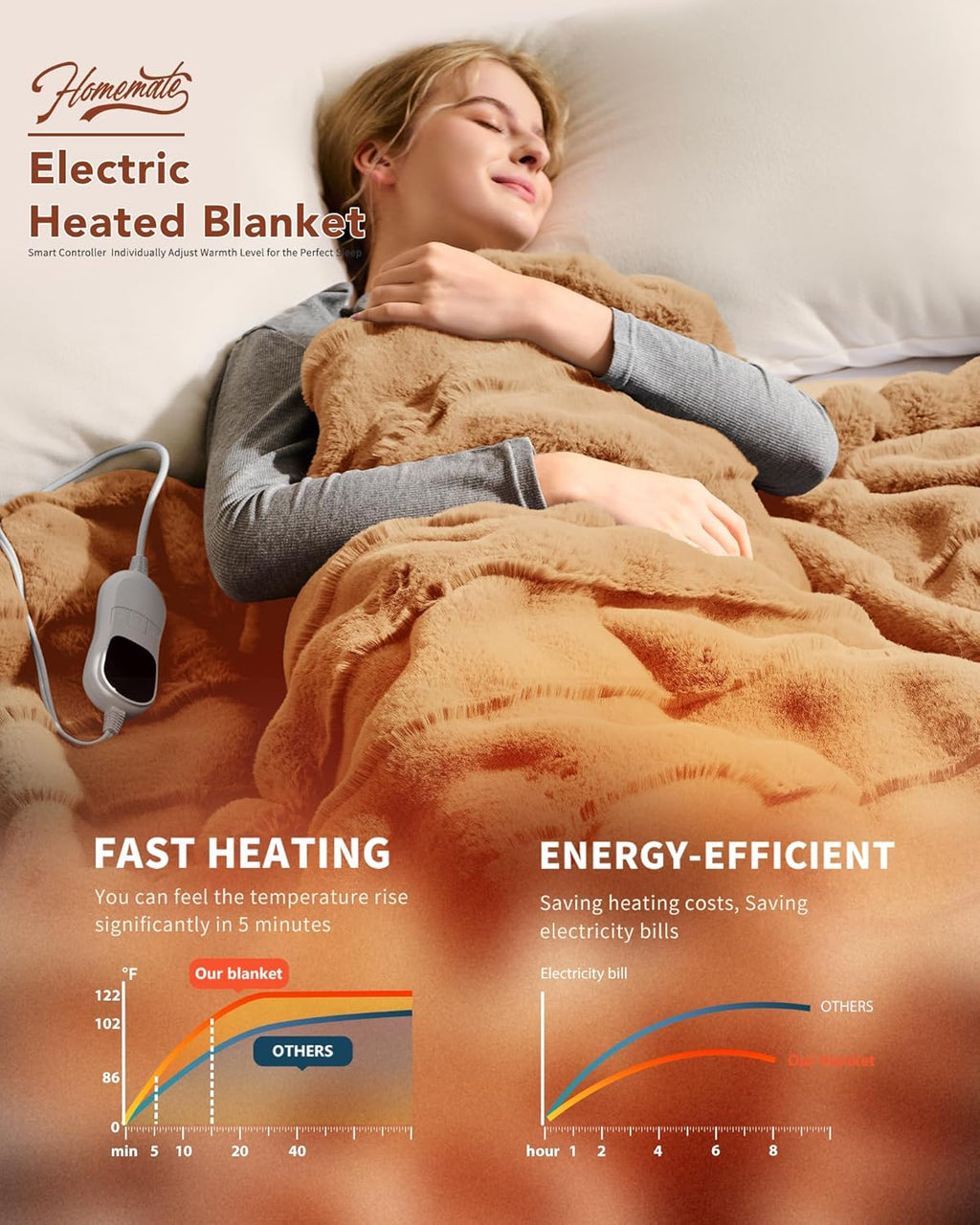 Homemate Heated Blanket Electric Throw - 50"x60" Heating Blanket Throw 1/2/4/6/8 Hours Auto-Off 10 Heat Levels Over-Heat Protection Luxury 800 GSM Faux Fur 200 GSM Sherpa ETL Certification