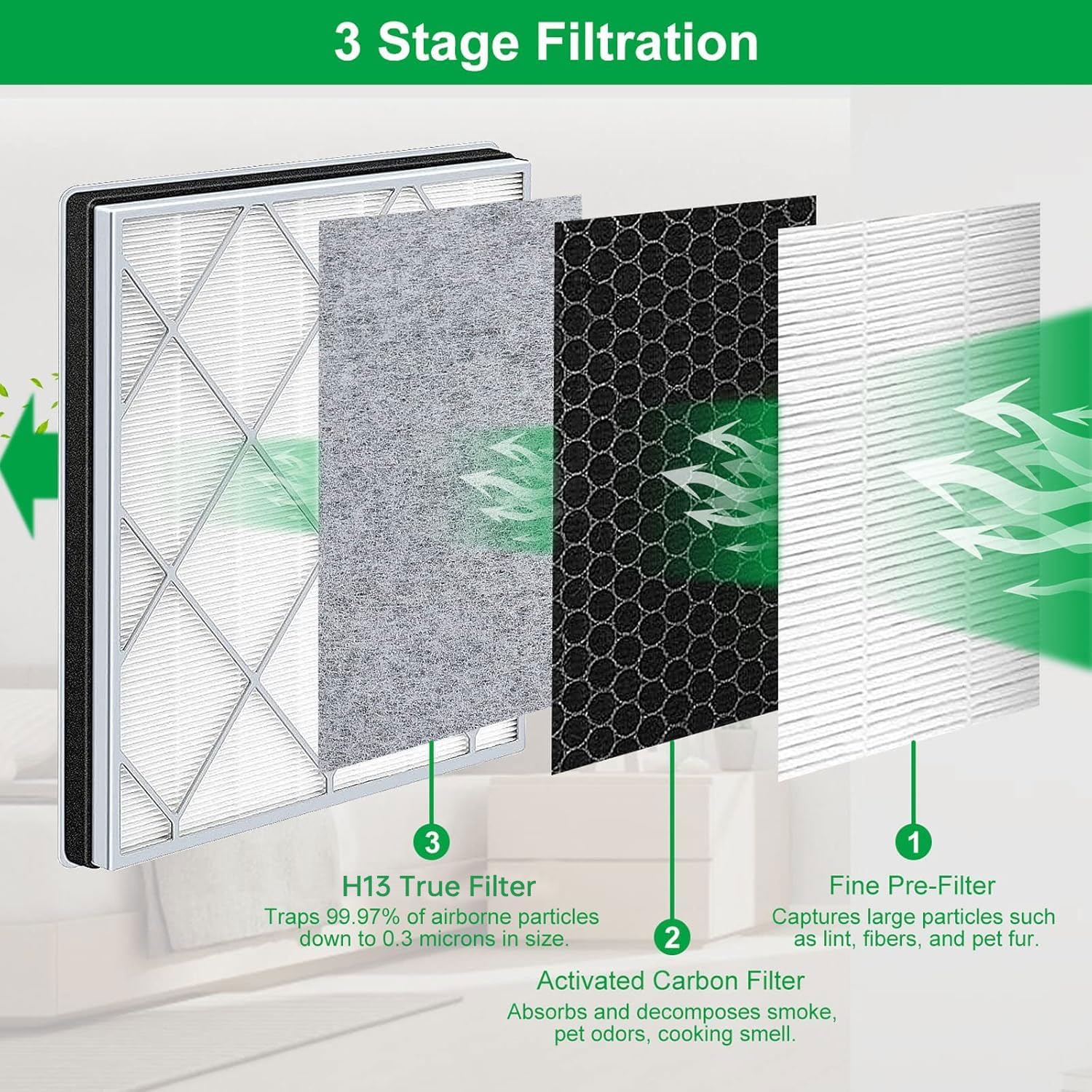 HE401 Filter Replace for Shark Air Purifier 4 Replacement, Compatible with Shark Air Purifier 4 HE401 HE402 HE405 HE400, H13 TrueFilter for HE4FKPETk Filter Replacement