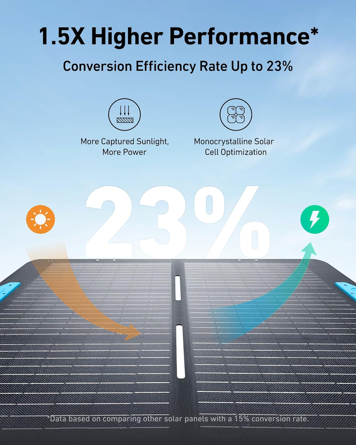 Anker SOLIX F2000 Portable Power Station, PowerHouse 767, 2048Wh GaNPrime Solar Generator with 100W Solar Panel, LiFePO4 Batteries, 4 AC Outlets Up to 2400W for Home, Power Outage, Outdoor Camping