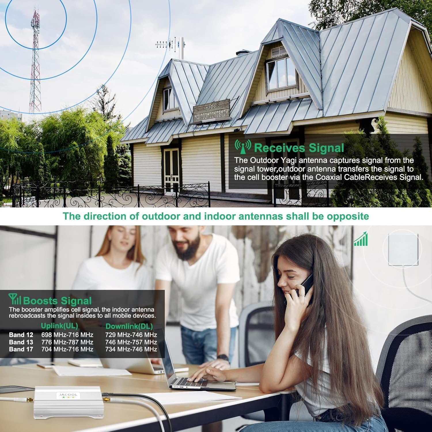 Cell Phone Signal Booster for Home Office | Boost 4G 5G LTE Signal Verizon and AT&T on Band 12/13/17 | Dual Band Cellular Repeater with High Gain Antennas Cover 5000 sq ft | FCC Approved