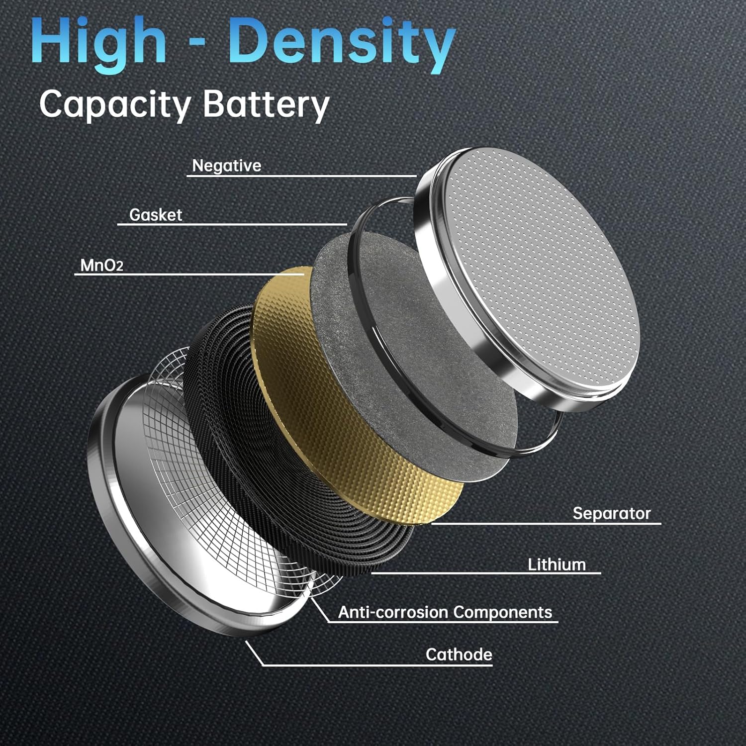 2025 Battery Compatible with Apple AirTag CR2025 Lithium 3V Coin Battery for Child Safety, Suitable for Key Fobs, Smart Sensors, Scales, Candles and More (CR2025-20)