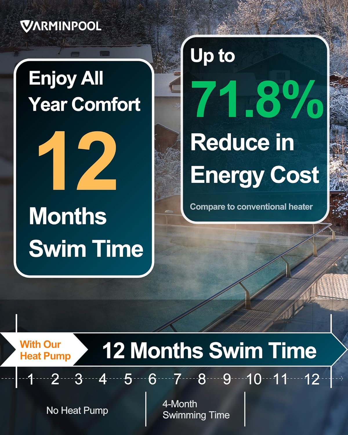 40000BTU Smart Pool Heat Pump for 13,000 Gallons In and Above Ground Pools, Electric Pool Heater with Smart Control via APP, Heat and Cool Mode, 240V