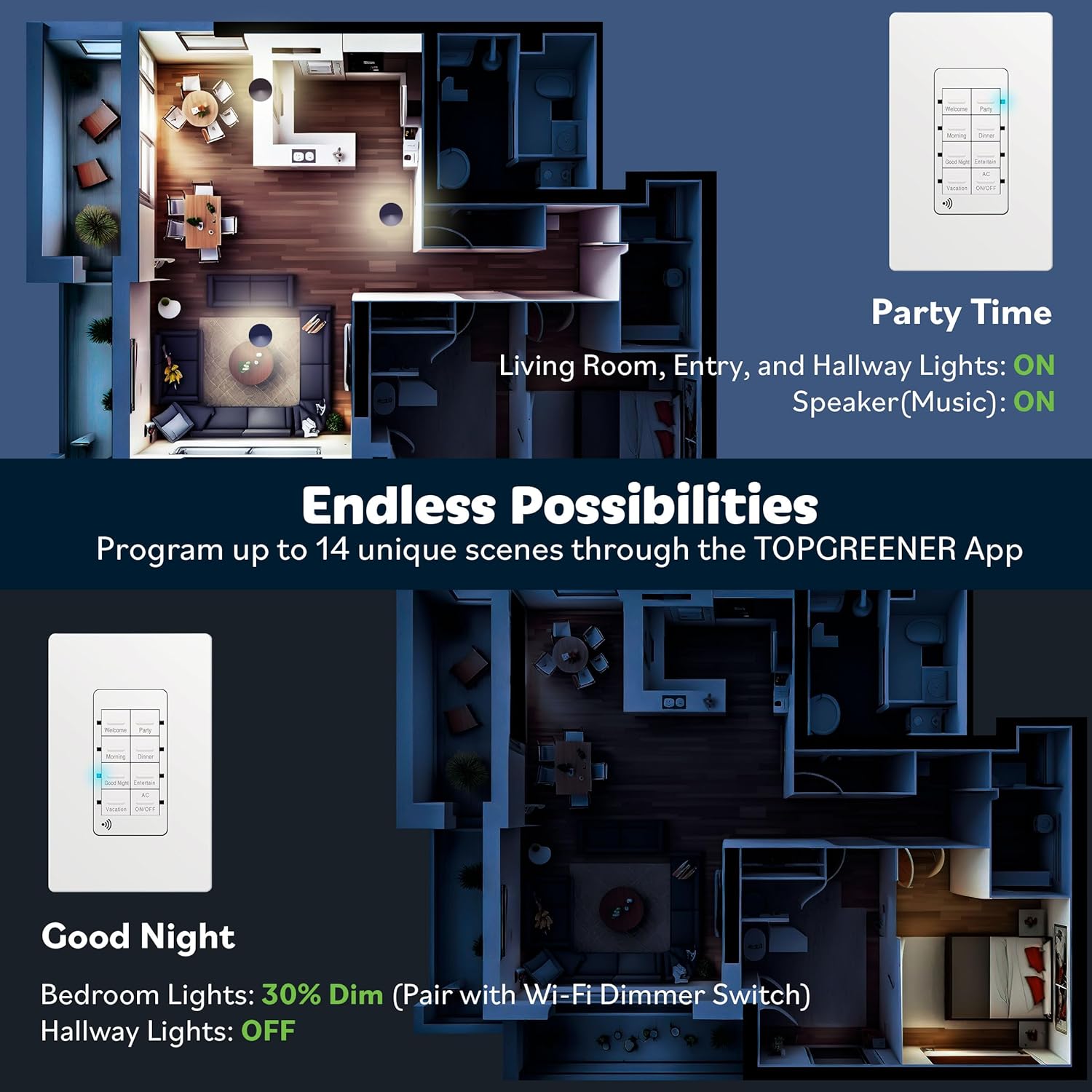 TOPGREENER Smart Light Switch Wi-Fi Scene Controller, 8-Button Programmable Home Automation, Neutral Wire Required, 2.4GHz Network, UL Listed, FCC Compliant, TGWFSC8, White