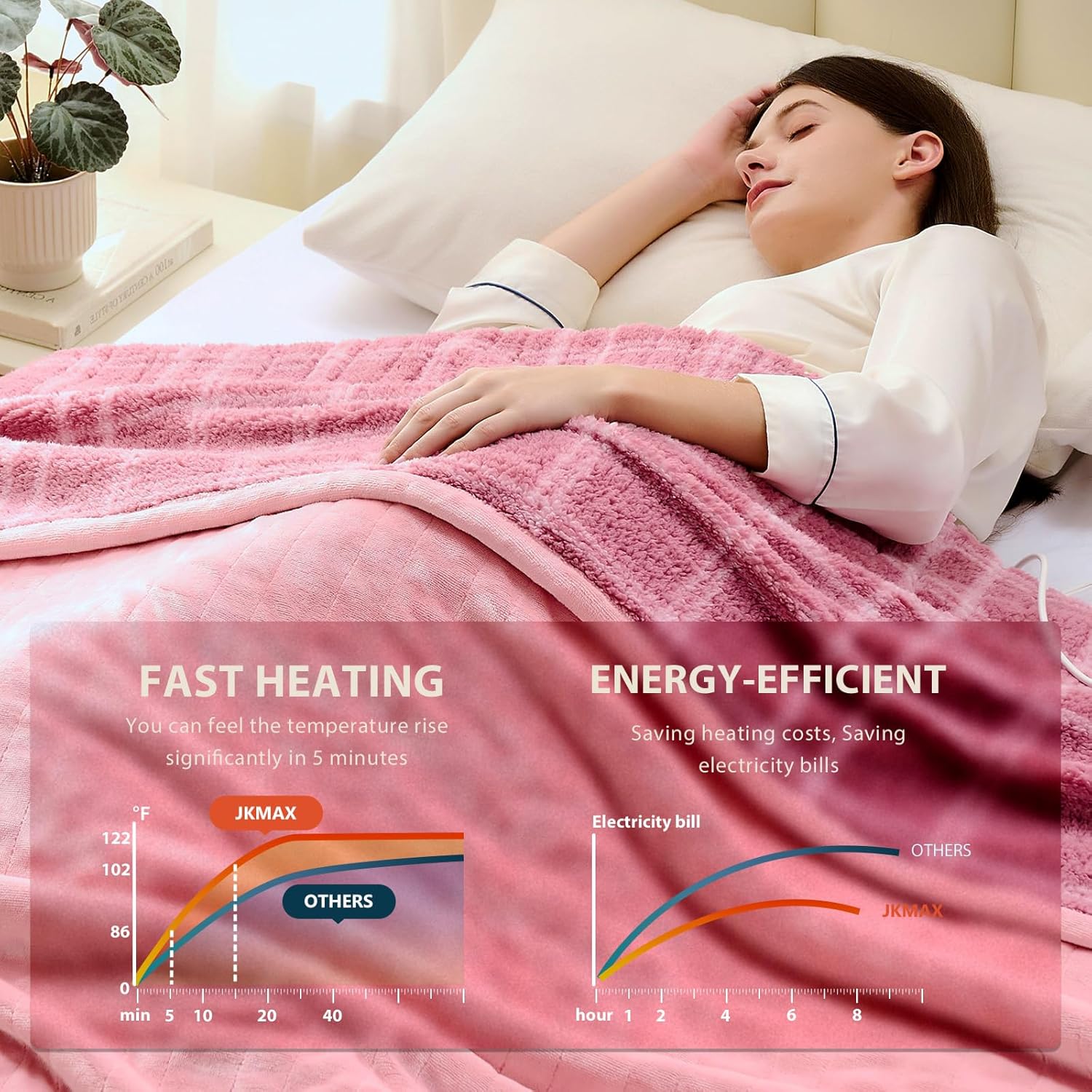 Heated Electric Blanket King Size - 100"x90" Flannel Heating Blanket with 10 Heating Levels & 5 Time Settings Over-Heat Protection, Winter Warmer for Adults with ETL Certification（Pink）