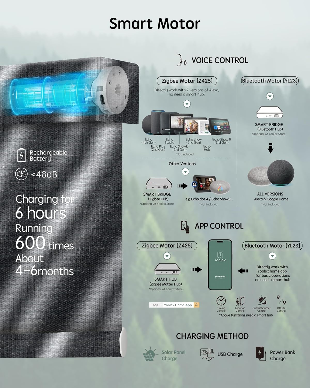 Yoolax Motorized Blinds with Remote, Smart Blinds for Windows Blackout Automatic Shades Compatible with Alexa Remote Control Roller Window Shades with Valance, Custom Size (V-Jungle Grid Black)