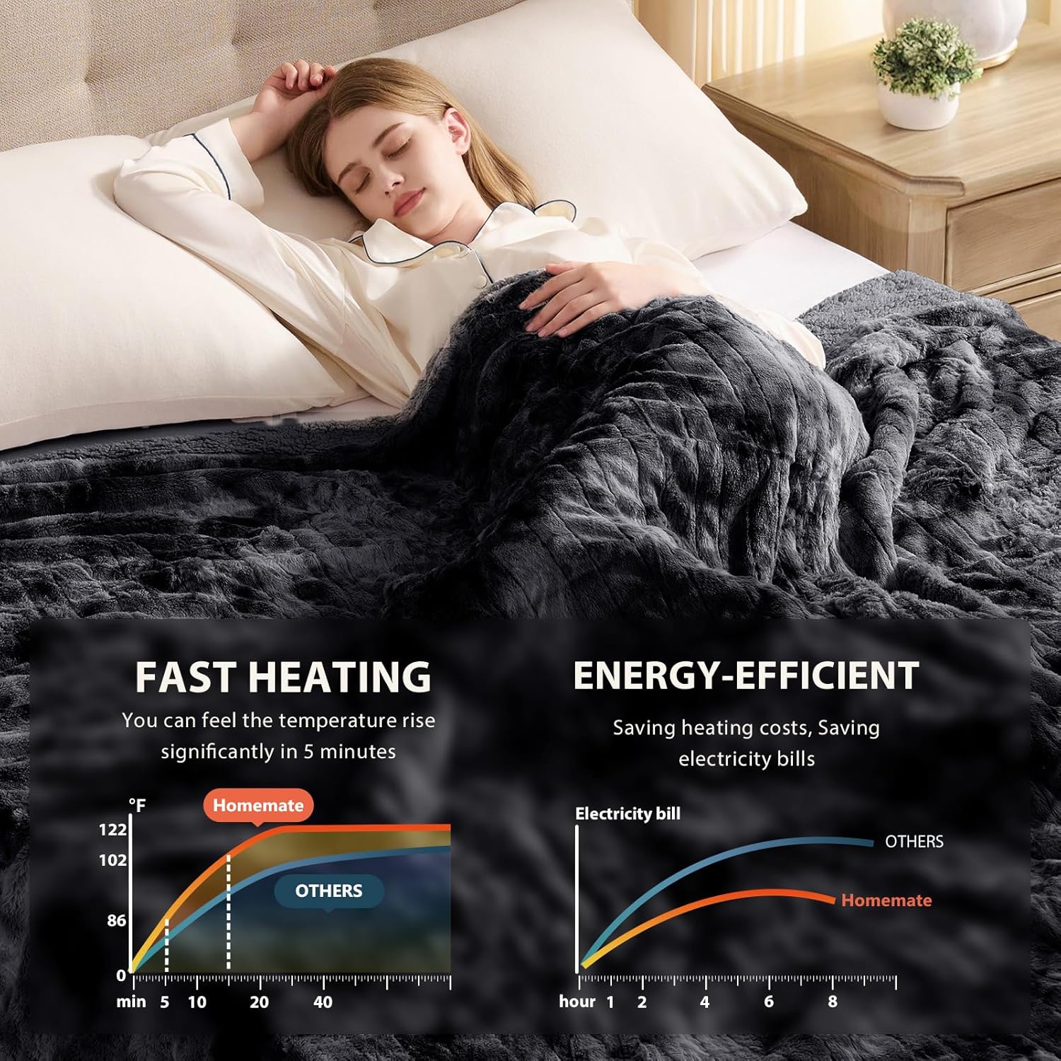 Homemate Electric Heated Blanket Twin Size - 62"x84" Heating Blanket Twin Size 1/2/4/6/8 Hours Auto-Off 10 Heat Level Over-Heat Protection Luxury Faux Fur Sherpa ETL Certification
