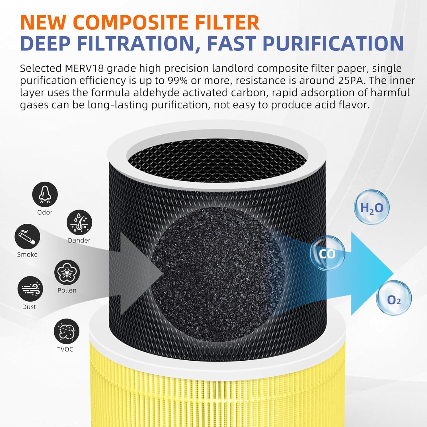 240 True HEPA Pet Care Replacement Filter 14 for Puro 240 Air Purifier,3-in-1 High-Efficiency HP-14 with Activated Carbon Filter,4 Pack,Yellow
