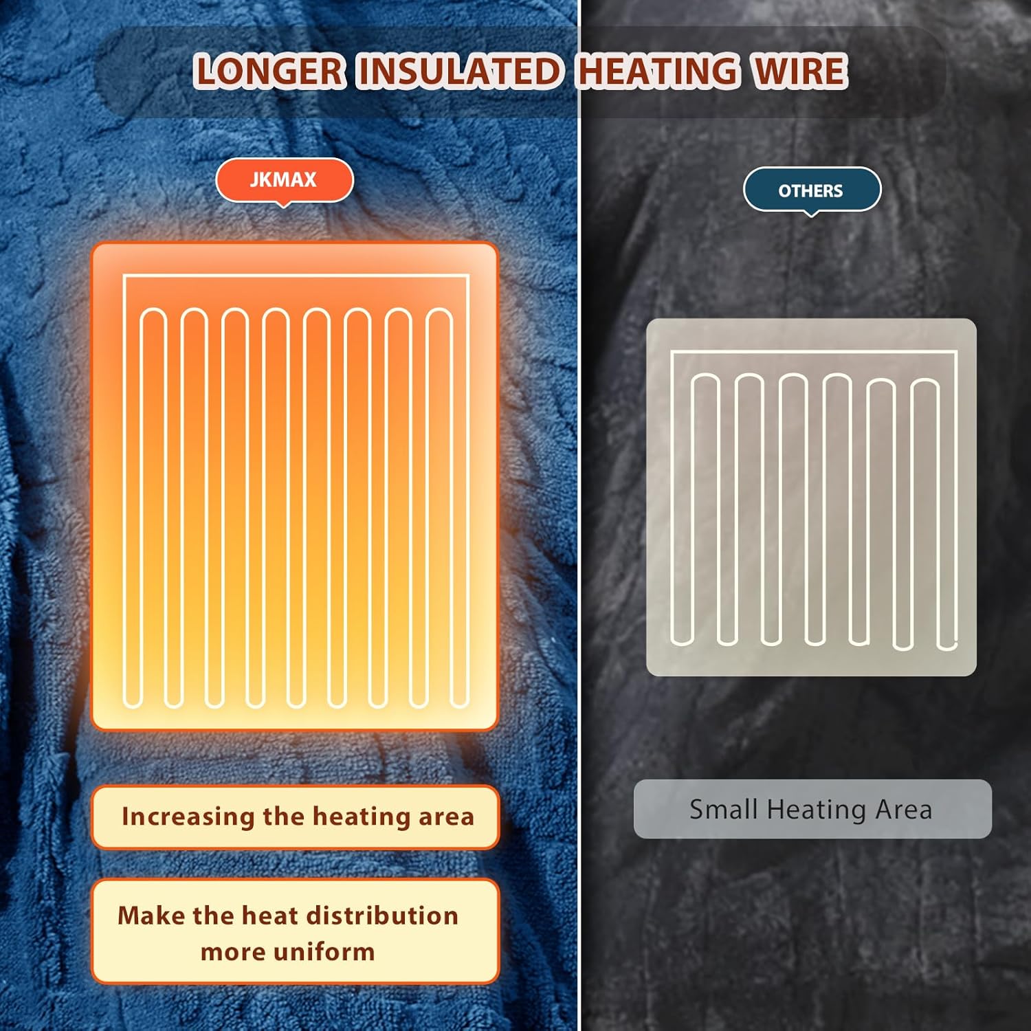 Heated Electric Blanket King Size-100"x90" Heating Blanket with 10 Heating Levels & 5 Time Settings Over-Heat Protection，Winter Warmer for Adults with ETL Certification（Blue）