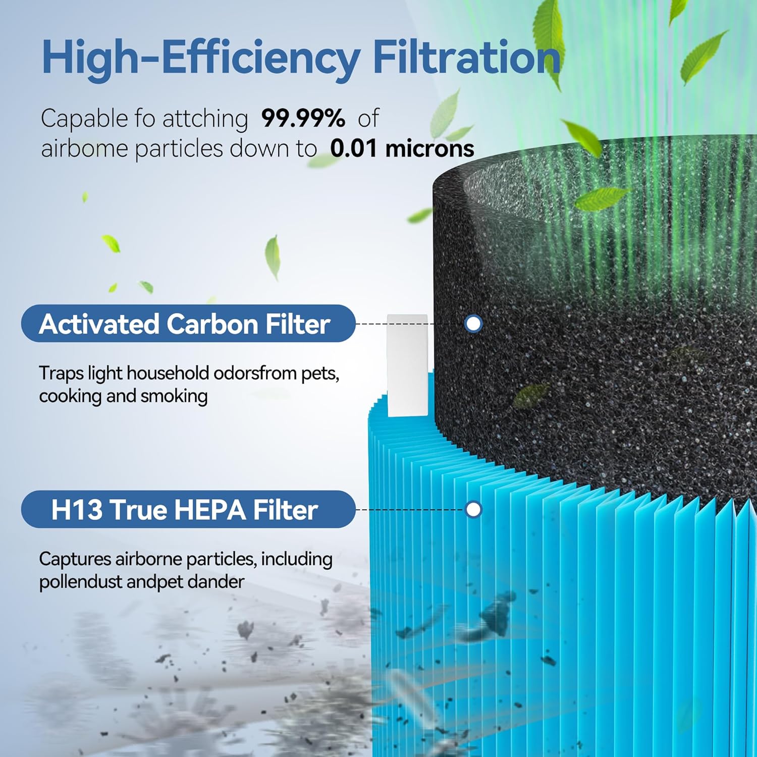 Mini MAX AllergenBlock Replacement filter Compatible with Blue Pure Mini Max Air Purifier, H13 True HEPA with Activated Carbon Air Filter,Blue Pure FMini