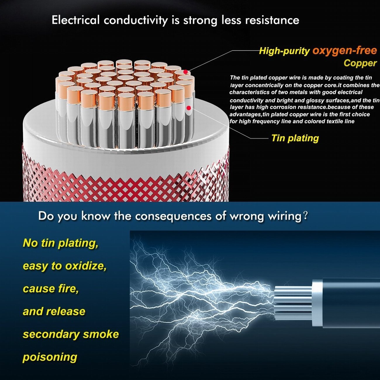 TUOFENG 18awg Silicone Wire,20ft Each Colors,18awg Cable Hook up Wire, 6 Colors Silicone Rubber Insulated/Tinned Copper/Flexible/18 Gauge Wire Set
