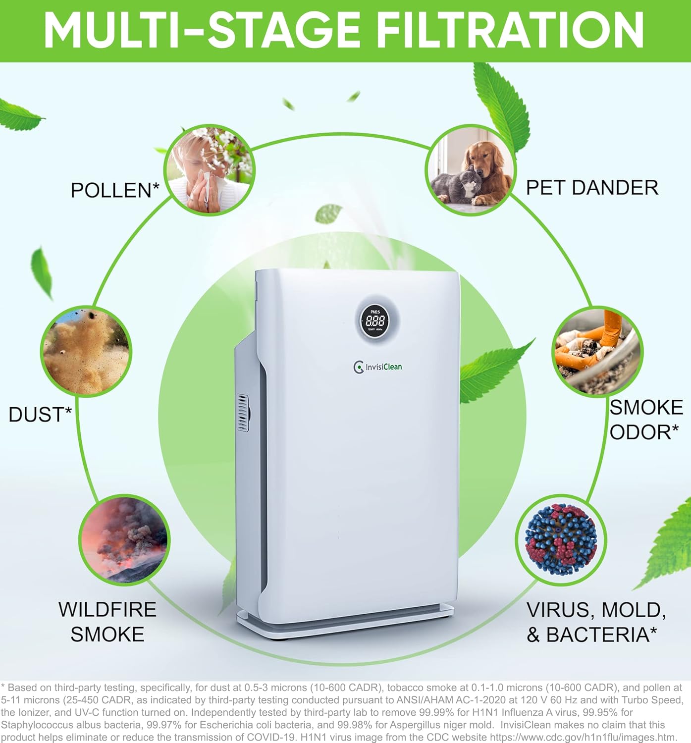 Air Purifier for Large Room, Bedroom, Home - Over 1600 Sq Ft, ZERO Ozone, UV Light, H13 Medical Grade True HEPA - Smoke, Dust, Allergies, Pet Hair Air Cleaners - InvisiClean Claro IC-4524