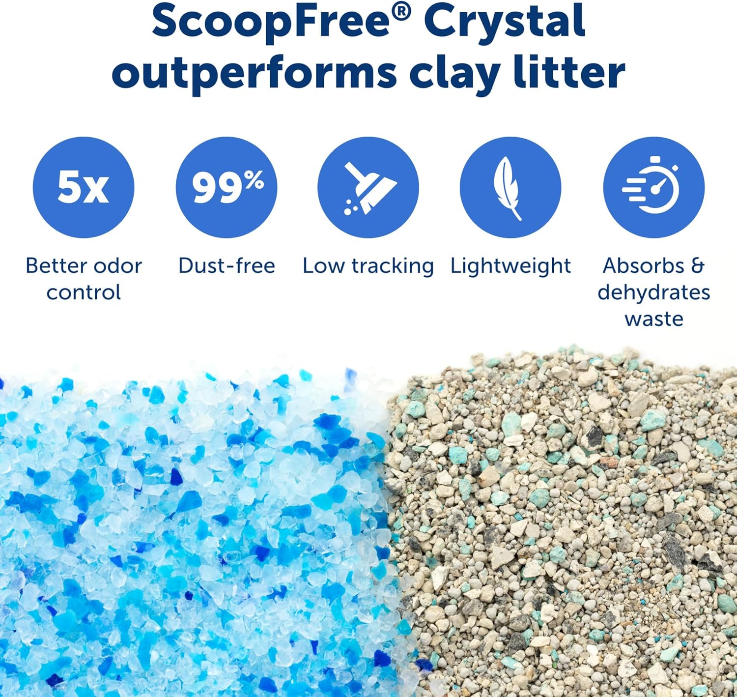 PetSafe Legacy ScoopFree Crystal Pro Self-Cleaning Automatic Cat Litter Box - Front-Entry Motion-Sensing Cat Box with Integrated Health Counter - Includes 1 Disposable Crystal Litter Tray