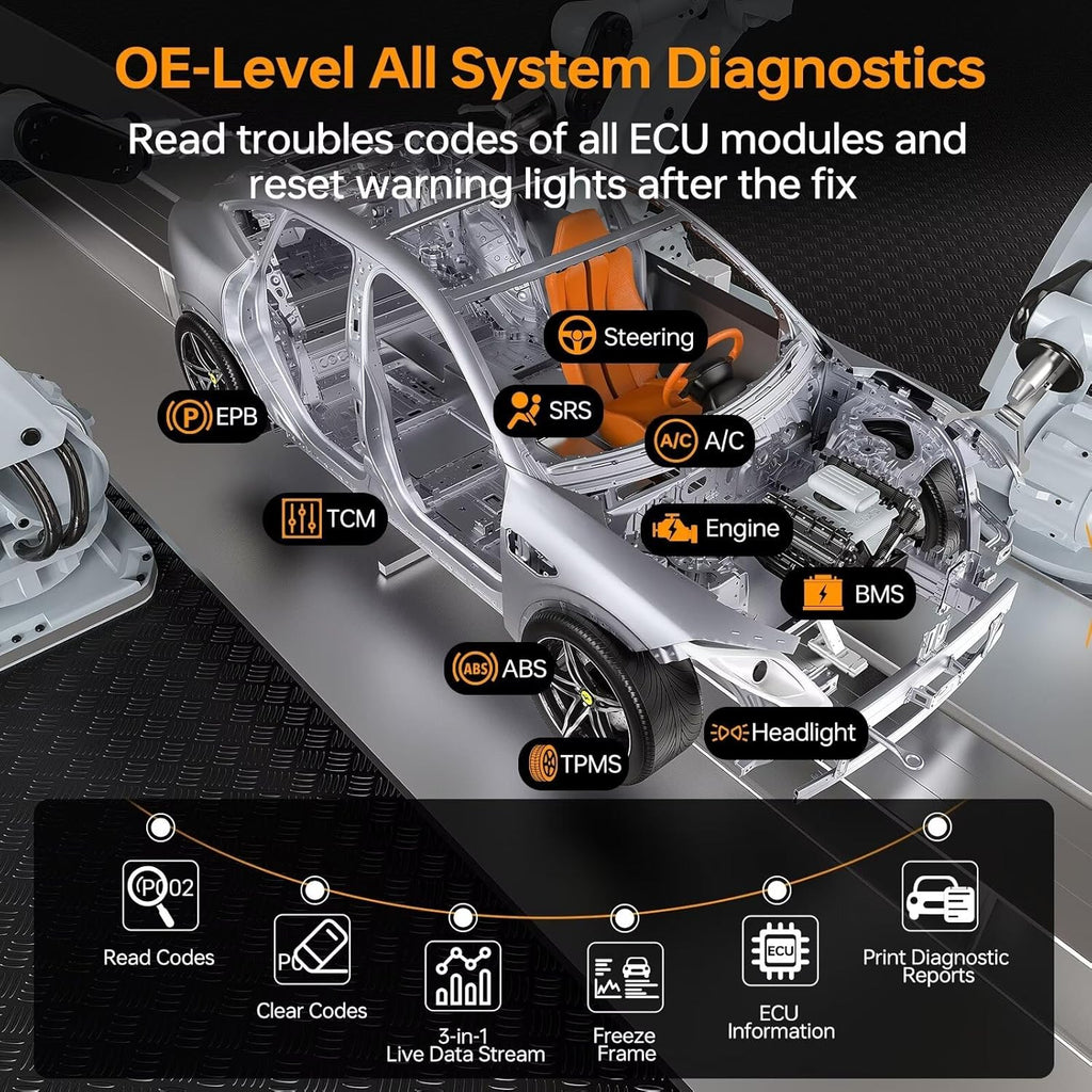 CGSULIT SC880 All System OBD2 Scanner with 25 Special Services, ABS SRS Transmission Engine TPMS Code Reader, Airbag/Oil/EPB/SAS/Throttle/Brake/BMS Reset, ABS Bleed Scan Tool, Free Update, Auto VIN