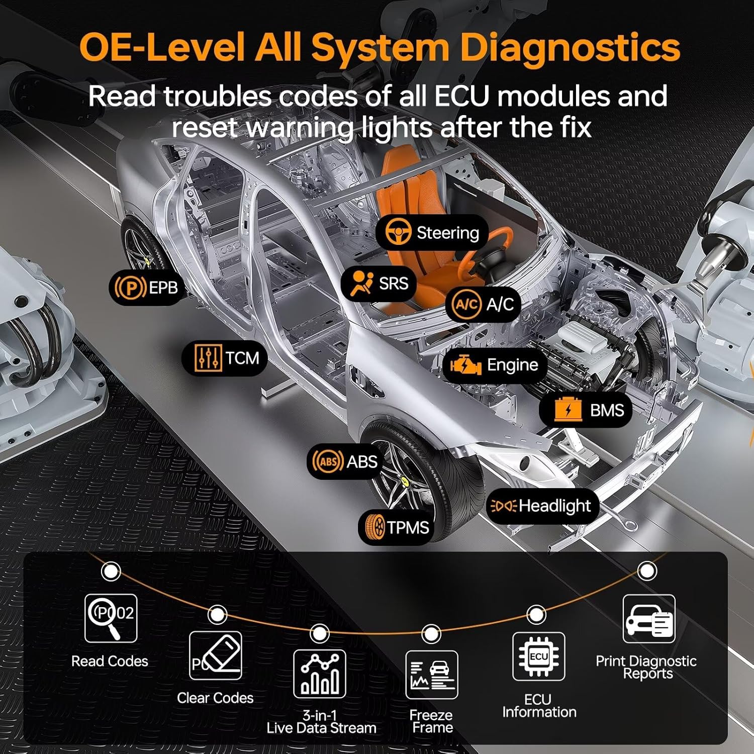 CGSULIT SC880 All System OBD2 Scanner with 25 Special Services, ABS SRS Transmission Engine TPMS Code Reader, Airbag/Oil/EPB/SAS/Throttle/Brake/BMS Reset, ABS Bleed Scan Tool, Free Update, Auto VIN