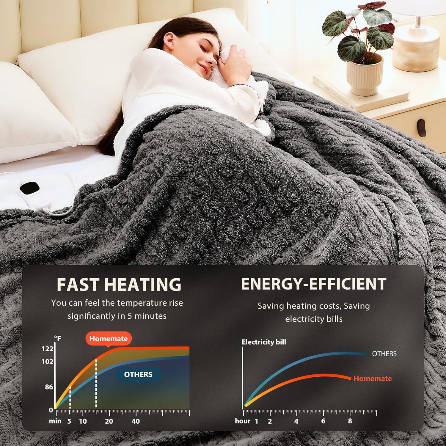 Homemate Electric Heated Blanket Twin - 62"x84" Heating Bed Blankets Throw with 10 Heating Levels 8 Hours Auto Off Fast Heating Over-Heated Protection Ultra Soft Warm Flannel ETL Certified