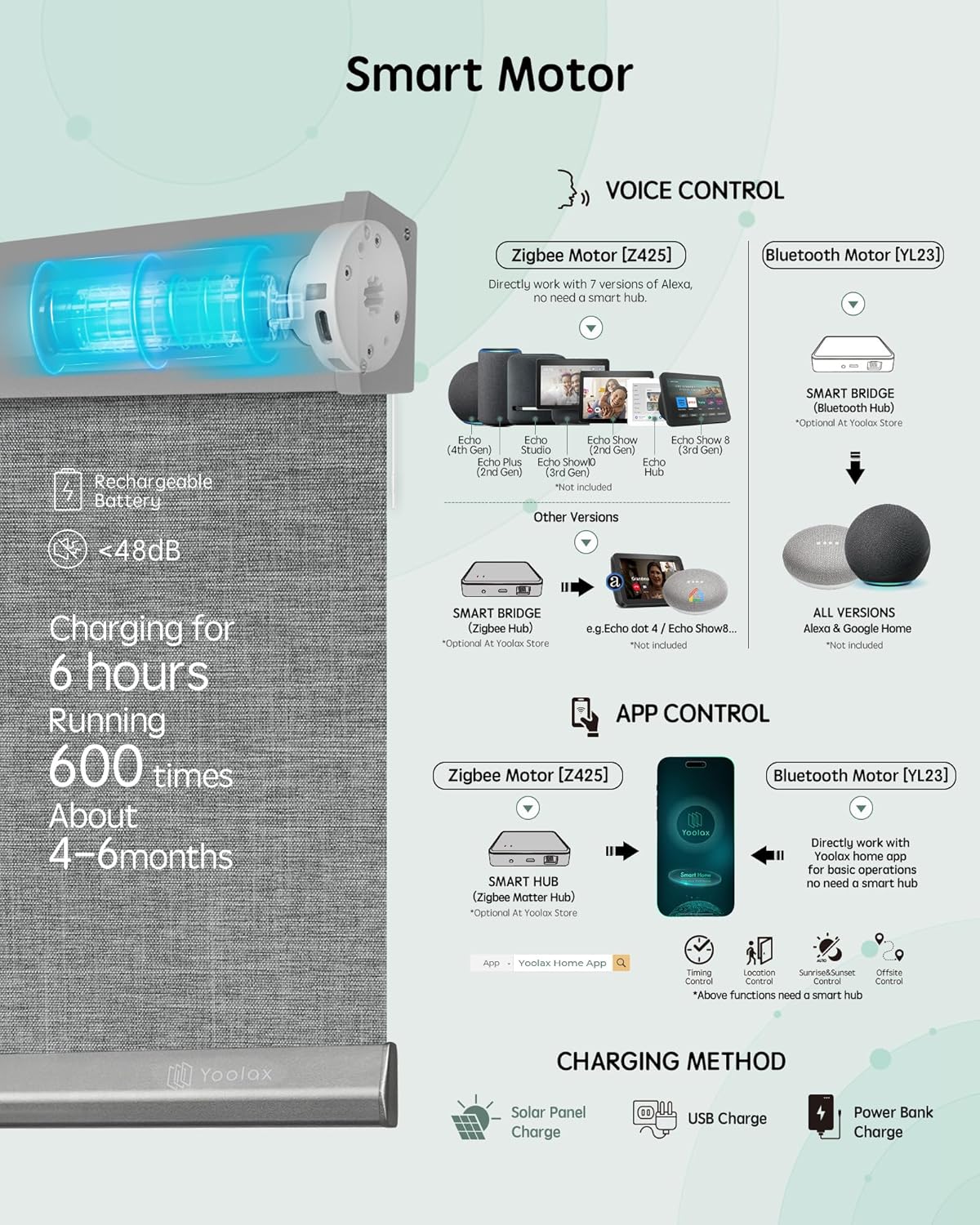Yoolax Motorized Blinds with Remote, Blackout Smart Blinds Motorized Fabric Roller Shades Work with Alexa, Automatic Shades for Windows Custom Size (Smoky Gray)