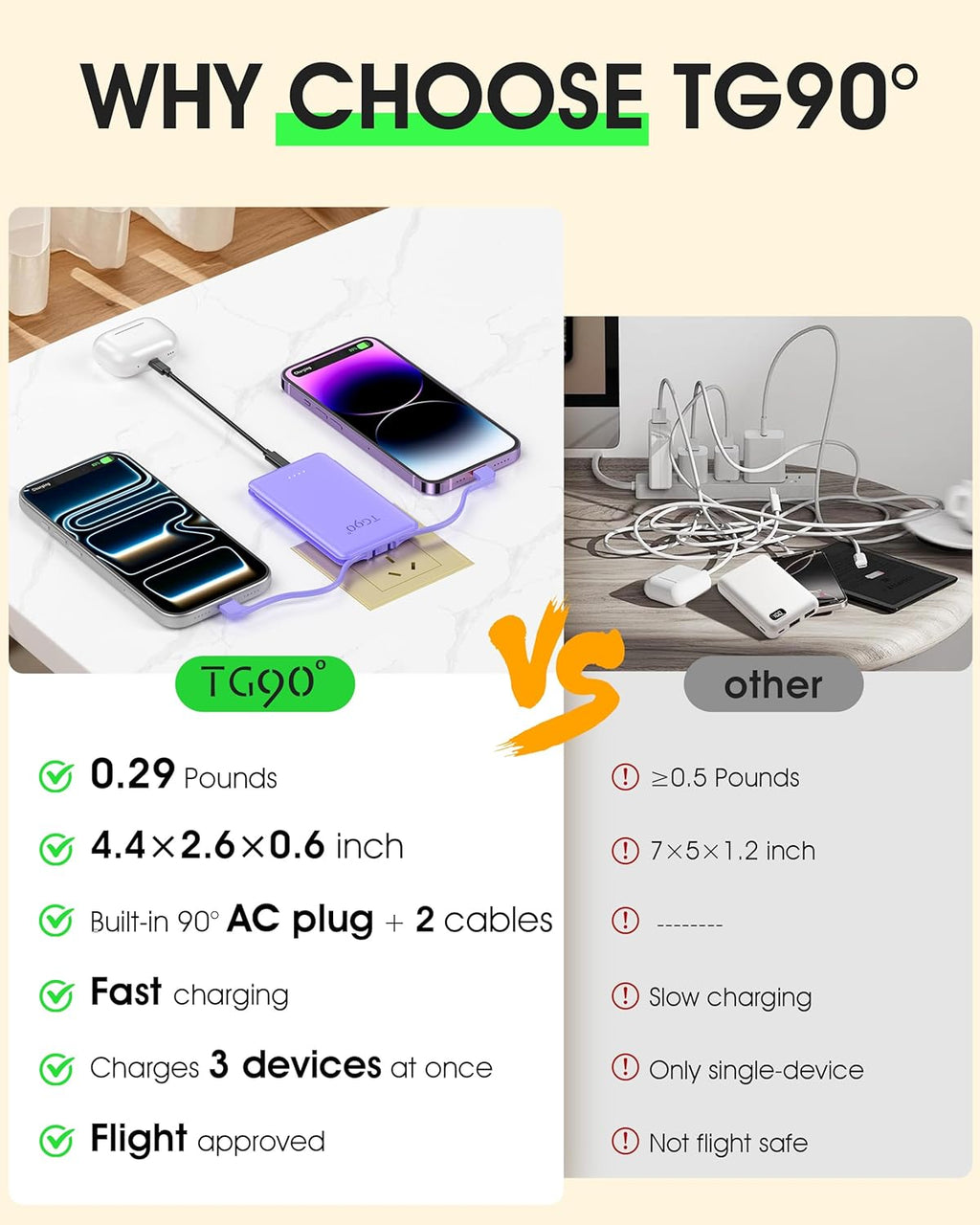 TG90° 2 Pack 5000mAh Power Bank,Small Portable Charge Built-in AC Plug and Cables,Pocket Size USB C External Battery Pack Compatible with iPhone 17 16 15 14 13 12 Samsung Google iPad,White & Purple