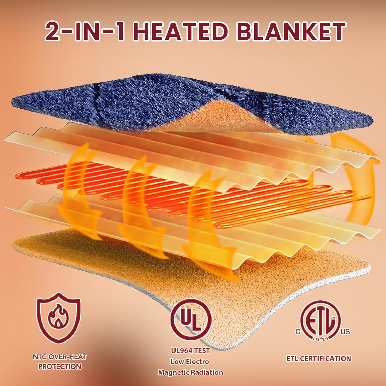 Heated Electric Blanket- Electric Throw Blanket 72"x84" for Bed- Heated Blanket with 5 Heating Levels& 4 Hours Auto Off for Home Office - Soft Faux Fur Heating Blanket for Full Body(Navy Blue)