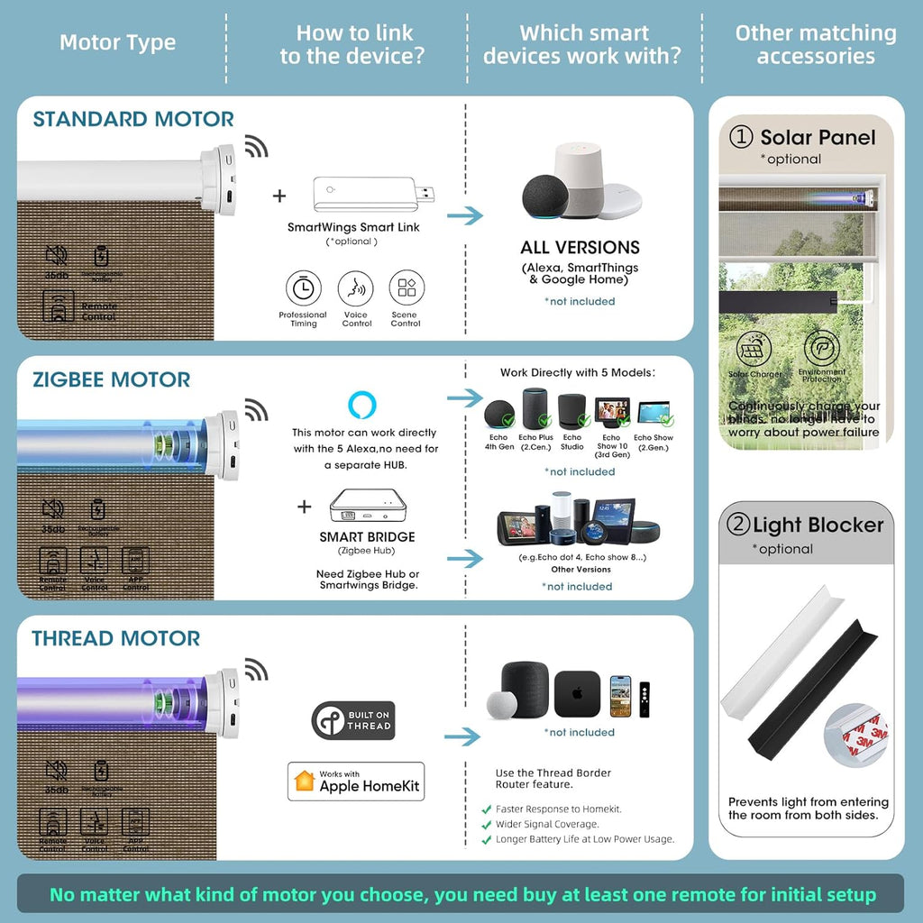 SmartWings Motorized Light Filtering Shades, 50% Blackout PVC Free Smart Blinds, Custom Size, Rechargeable Battery, Works with Matter/Apple HomeKit, Alexa, Thread/Zigbee, Remote Optional, 50% Cocoa