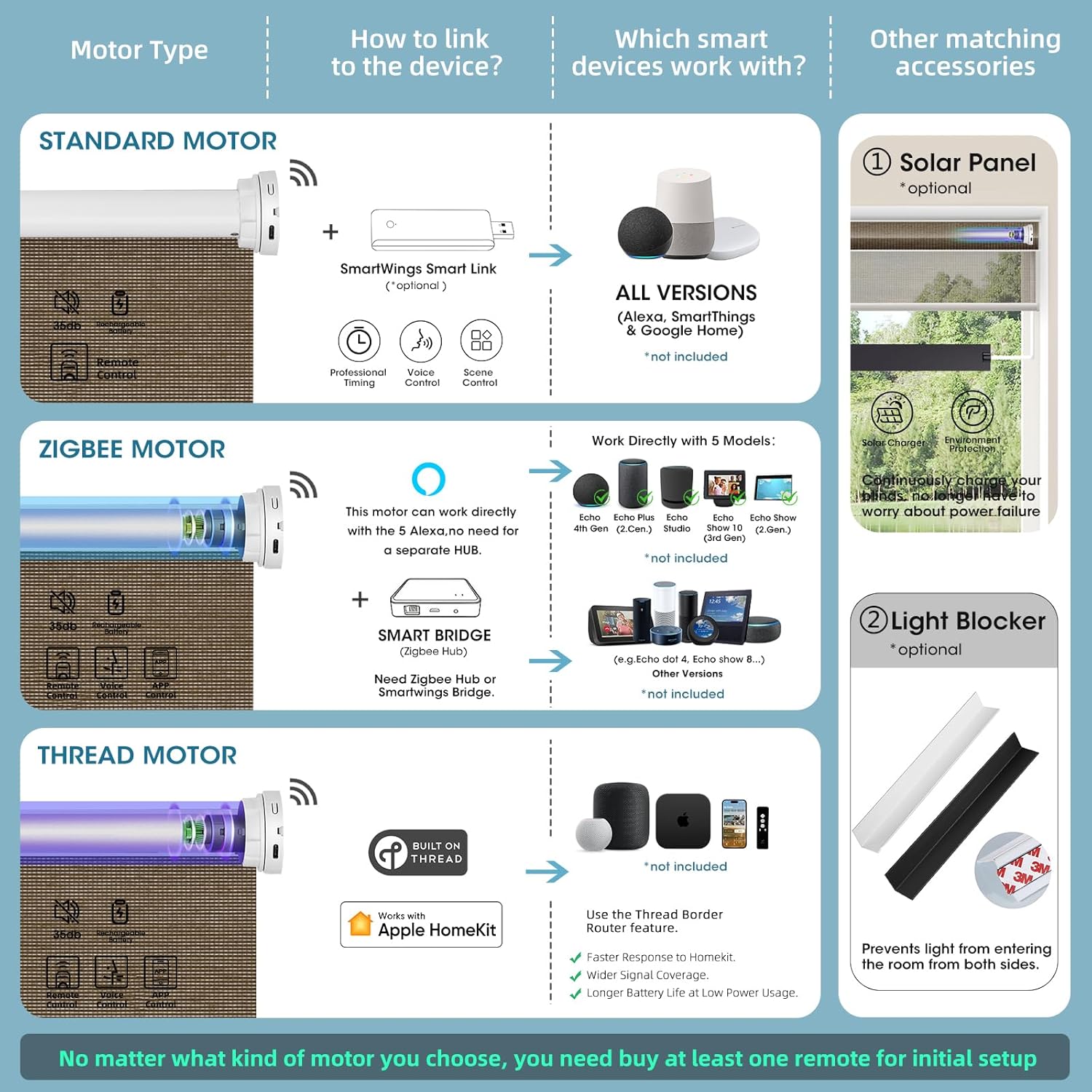 SmartWings Motorized Light Filtering Shades, 50% Blackout PVC Free Smart Blinds, Custom Size, Rechargeable Battery, Works with Matter/Apple HomeKit, Alexa, Thread/Zigbee, Remote Optional, 50% Cocoa