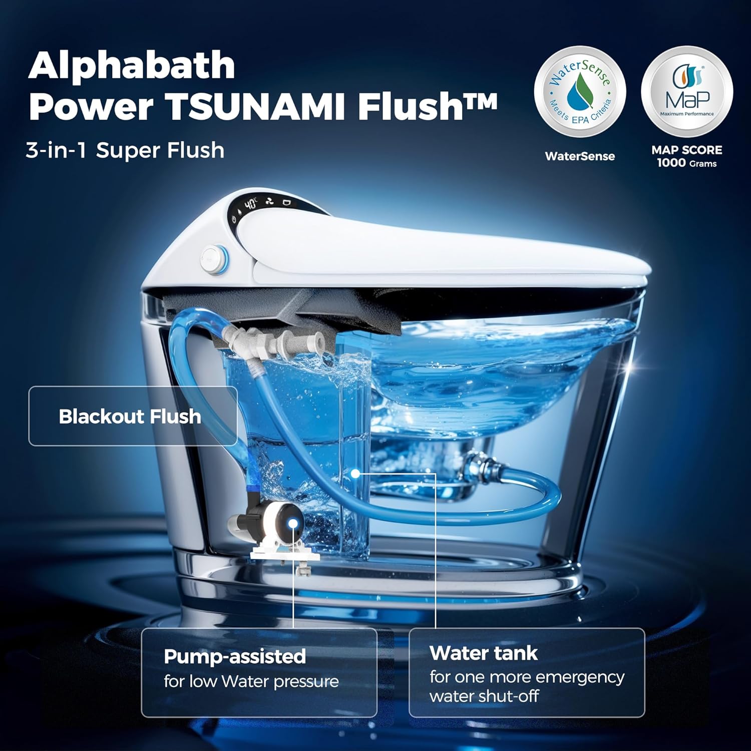 Smart Toilet with Bidet built in, Bidet Toilet with Water Filtration, Pump assisted, Auto Open/Close/Flush, Blackout Flush, Nano Self-Cleaning Glaze, Auto Deodorizer, ADA Comfort Height
