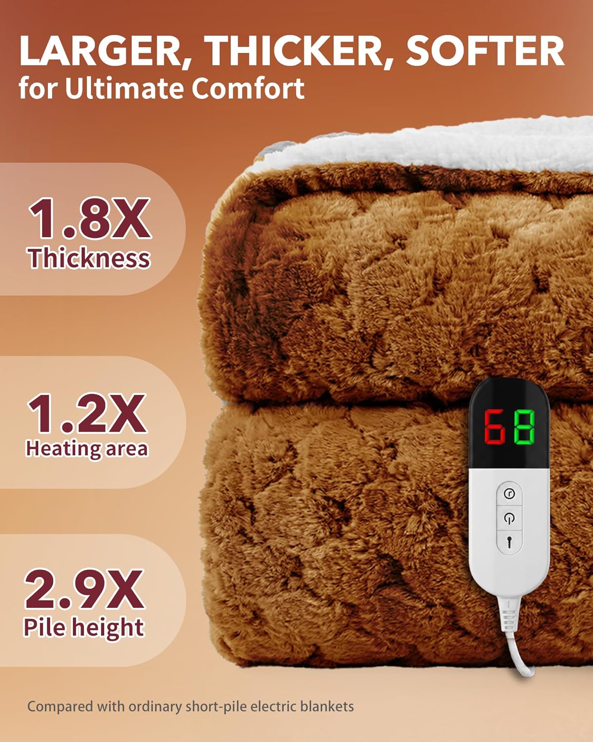 Homemate Heated Blanket Electric Throw - 50"x60" Heating Blanket Throw 1/2/4/6/8 Hours Auto-Off 10 Heat Levels Over-Heat Protection Luxury 800 GSM Faux Fur 200 GSM Sherpa ETL Certification